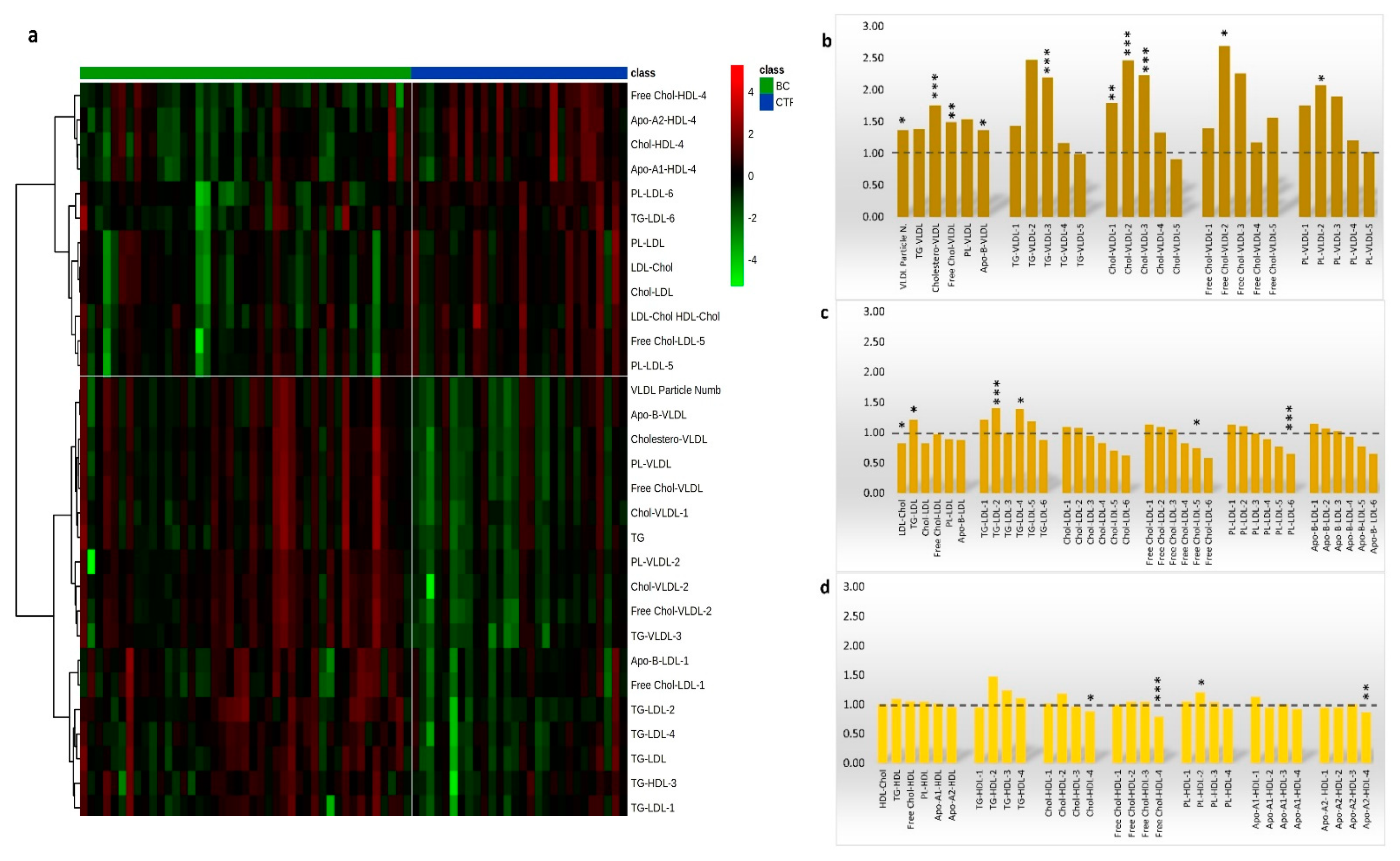Cancers 13 05845 g003 Cancers 13 05845 g003