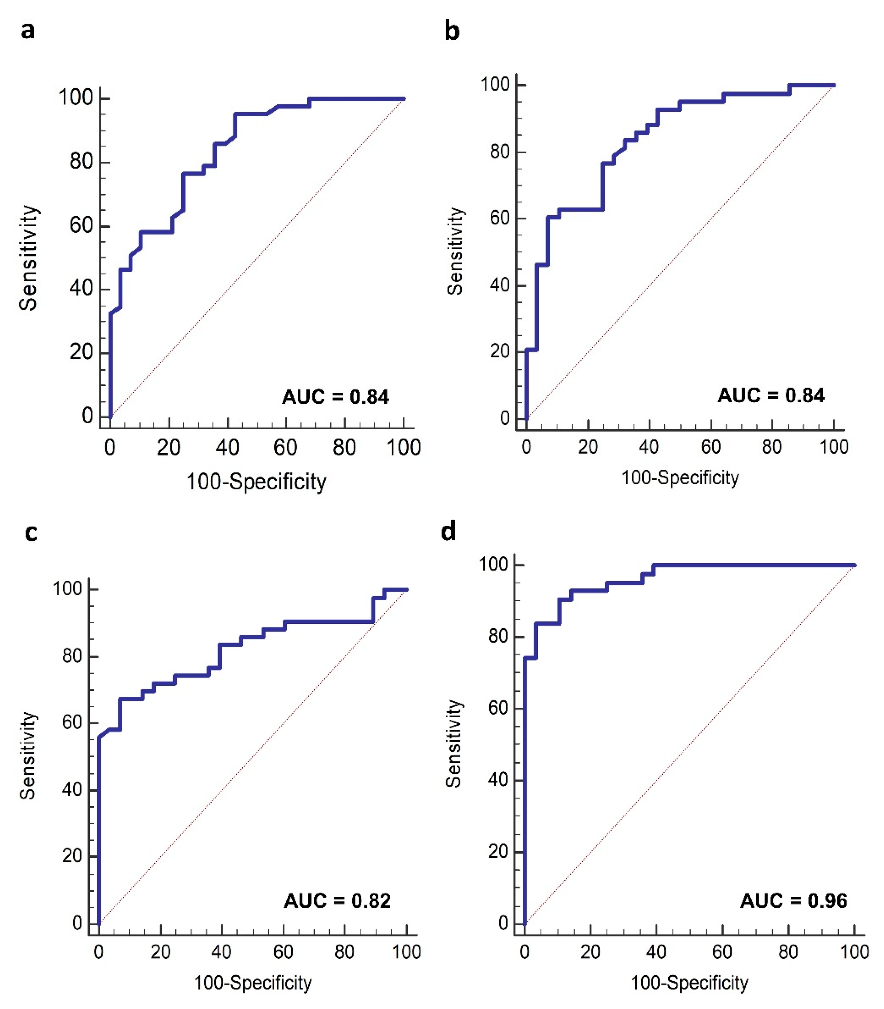 Cancers 13 05845 g004 Cancers 13 05845 g004