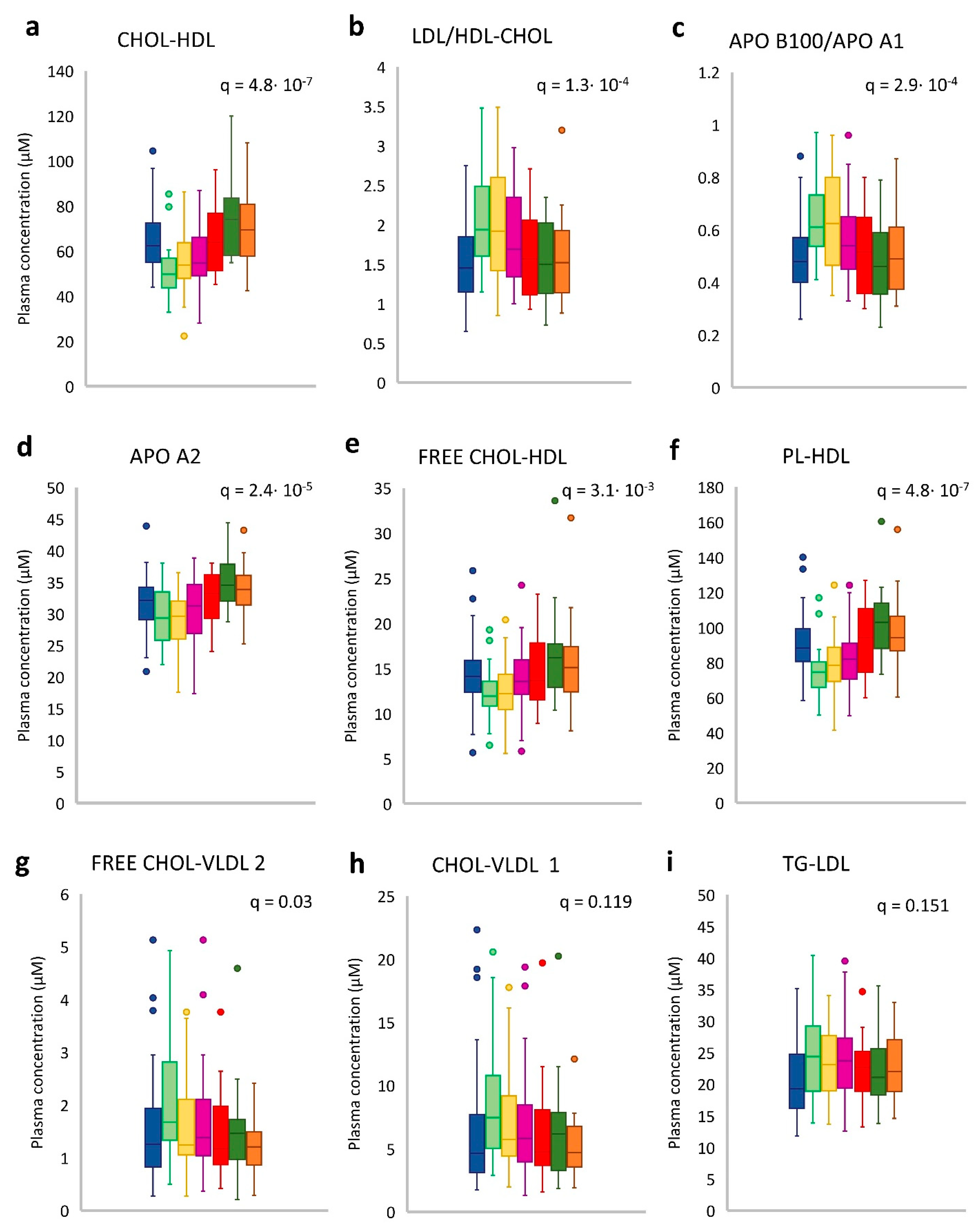 Cancers 13 05845 g005 Cancers 13 05845 g005