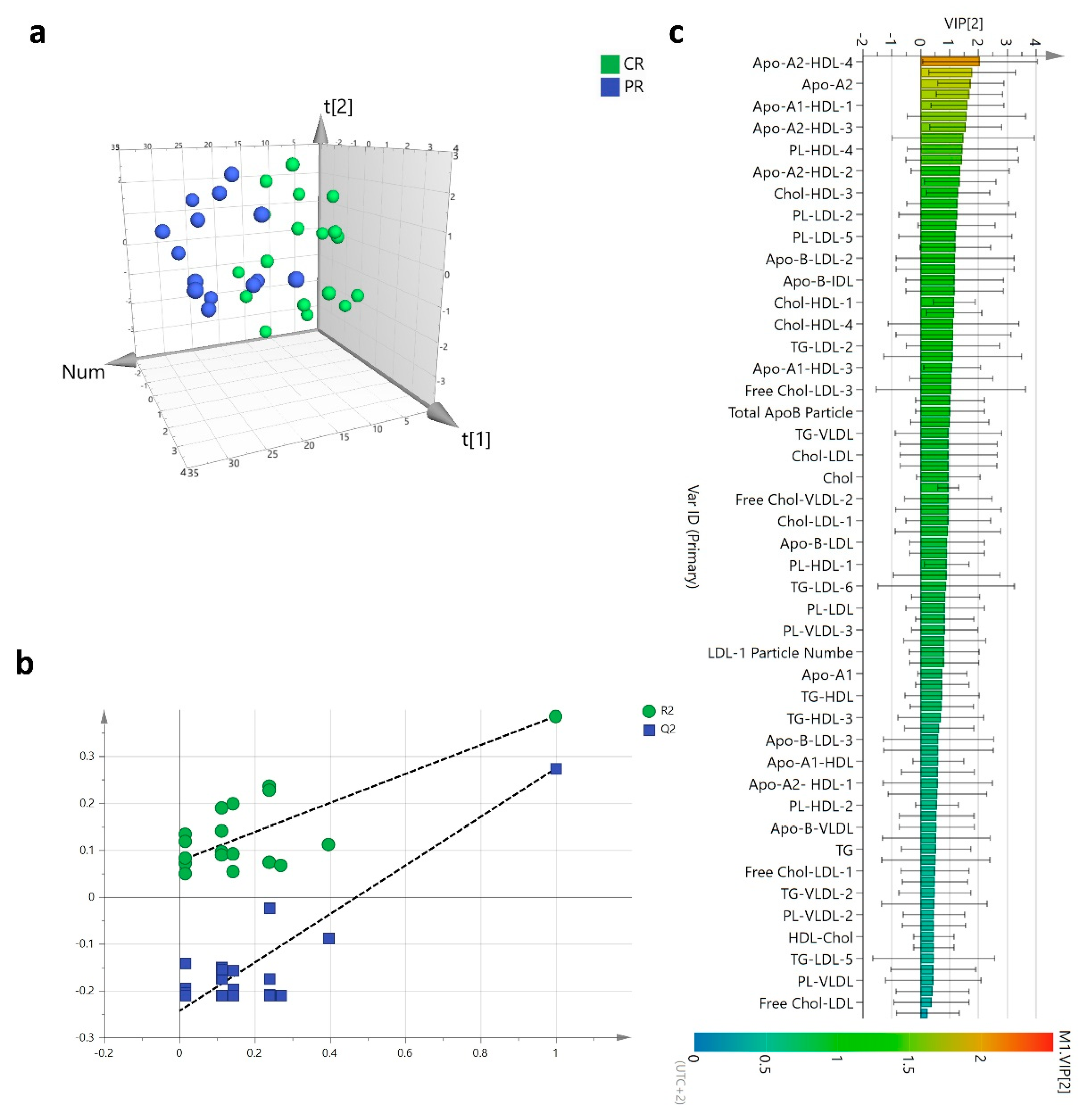 Cancers 13 05845 g007 Cancers 13 05845 g007
