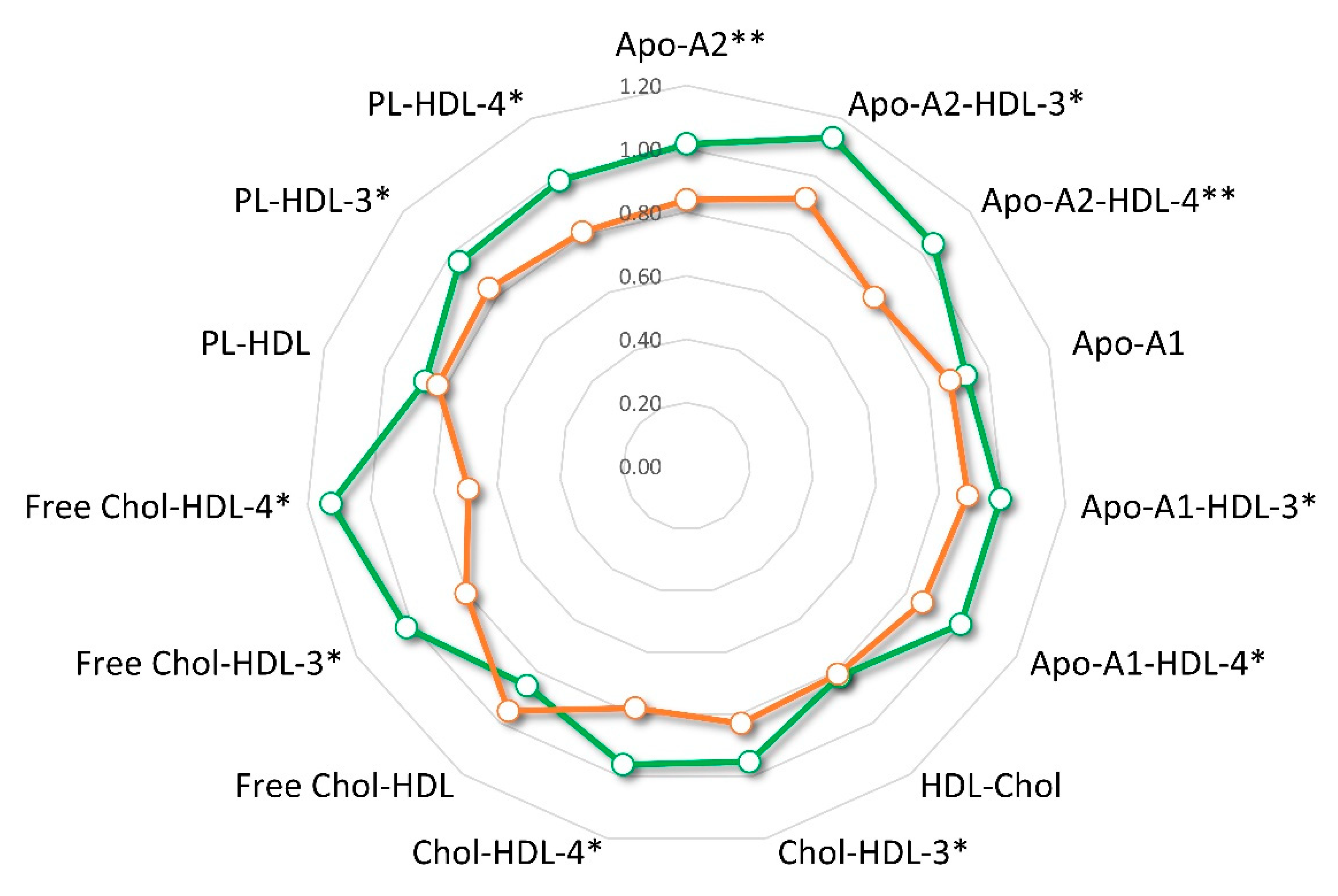 Cancers 13 05845 g008 Cancers 13 05845 g008