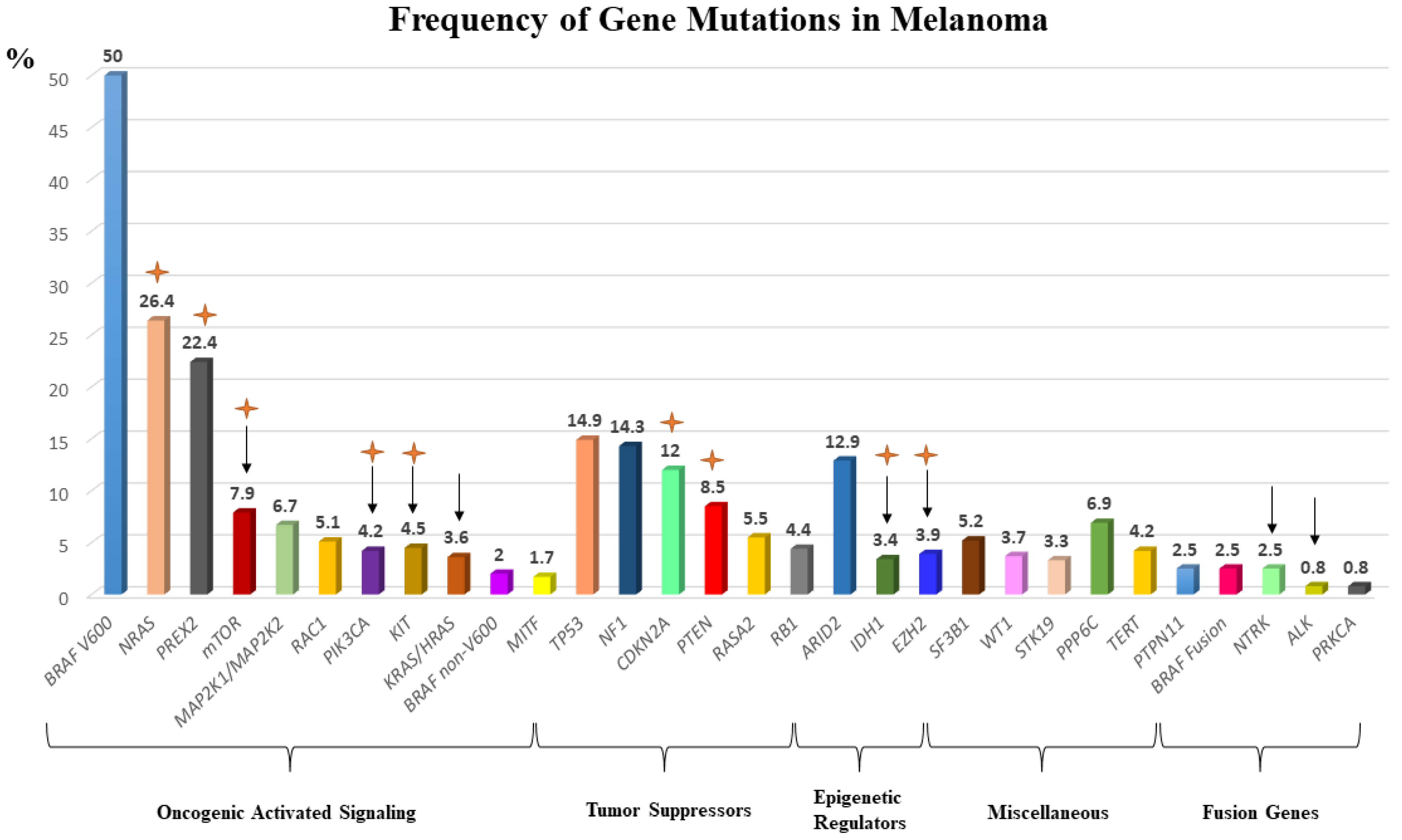 Cancers 13 05847 g003 550