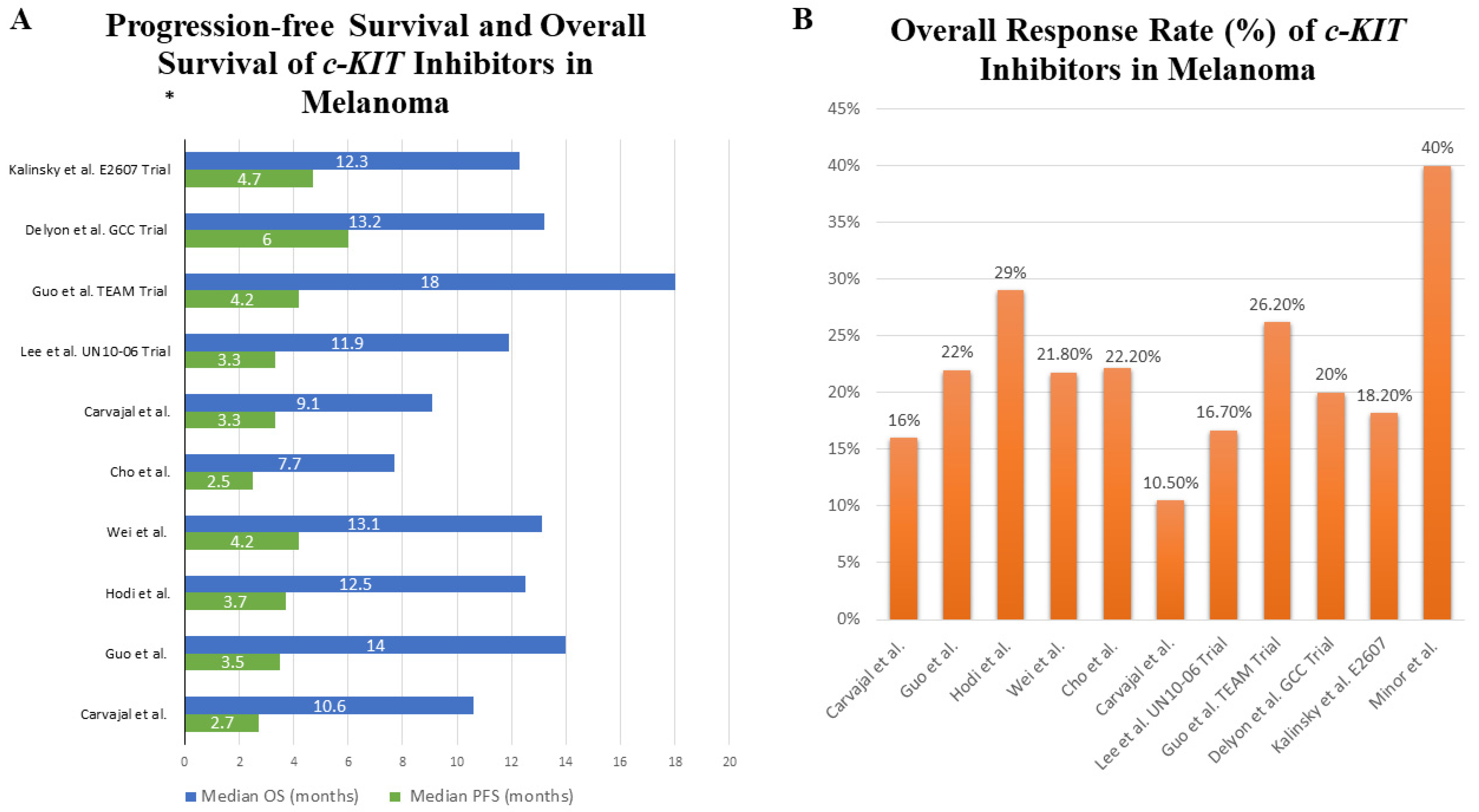 Cancers 13 05847 g004 550
