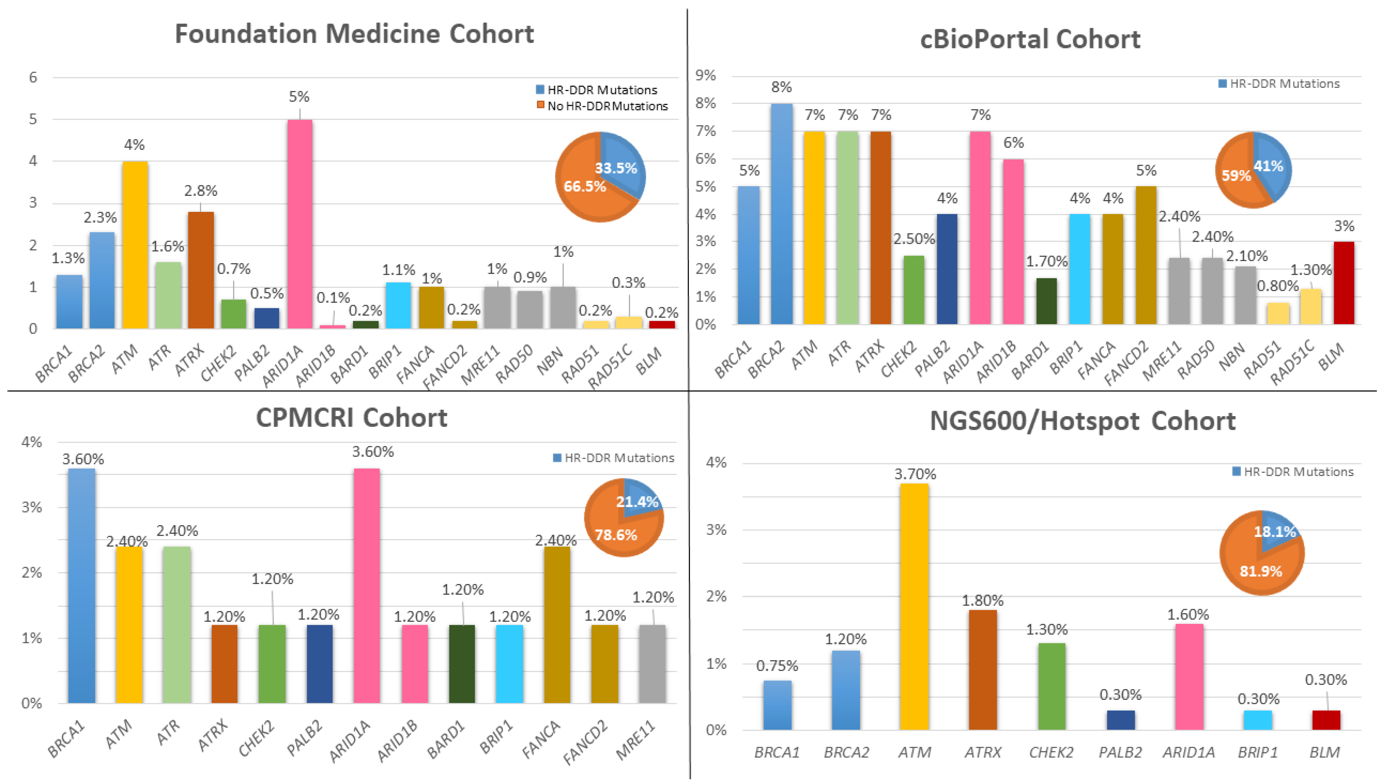 Cancers 13 05847 g005 550
