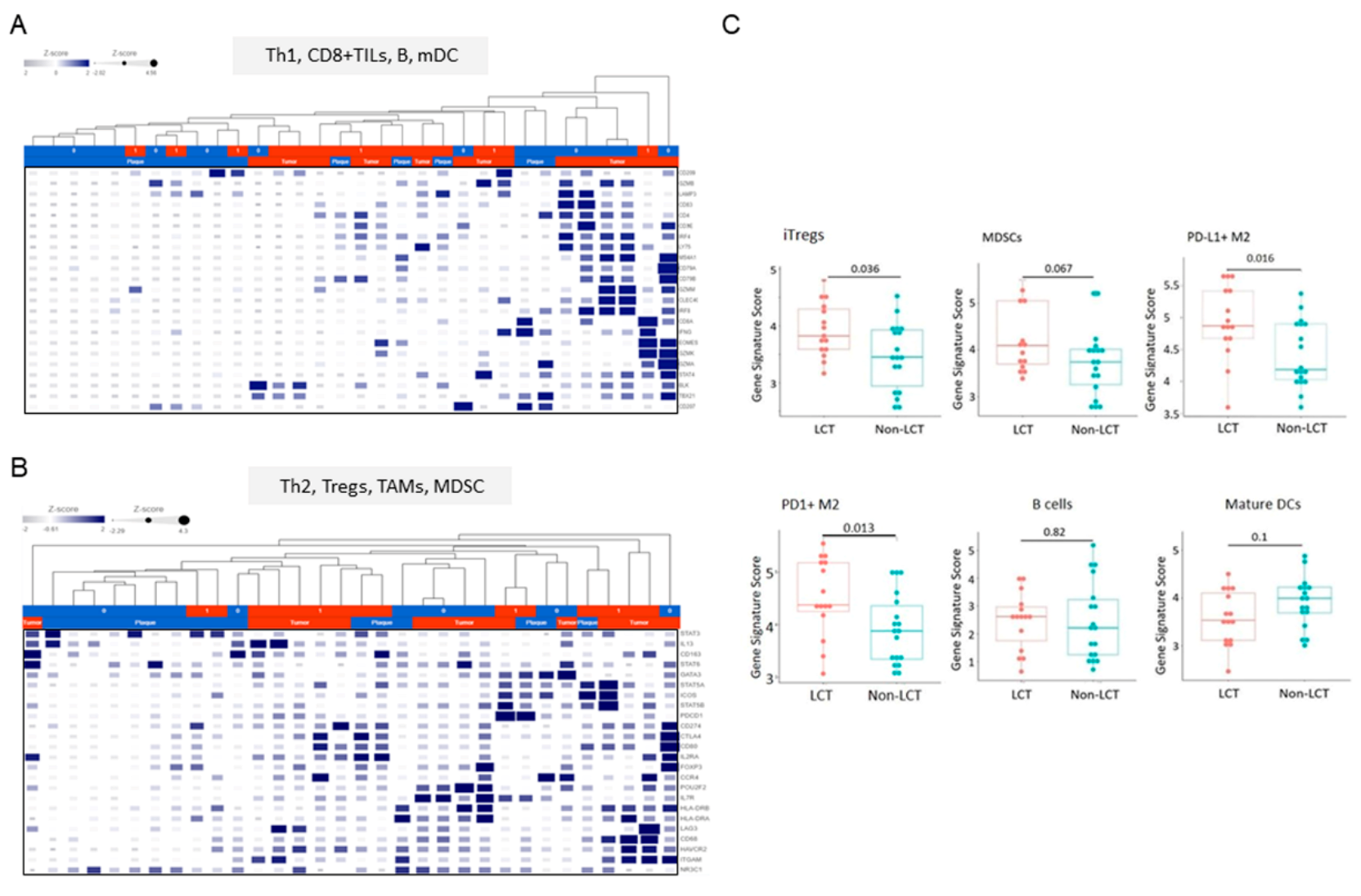 Cancers 13 05854 g005