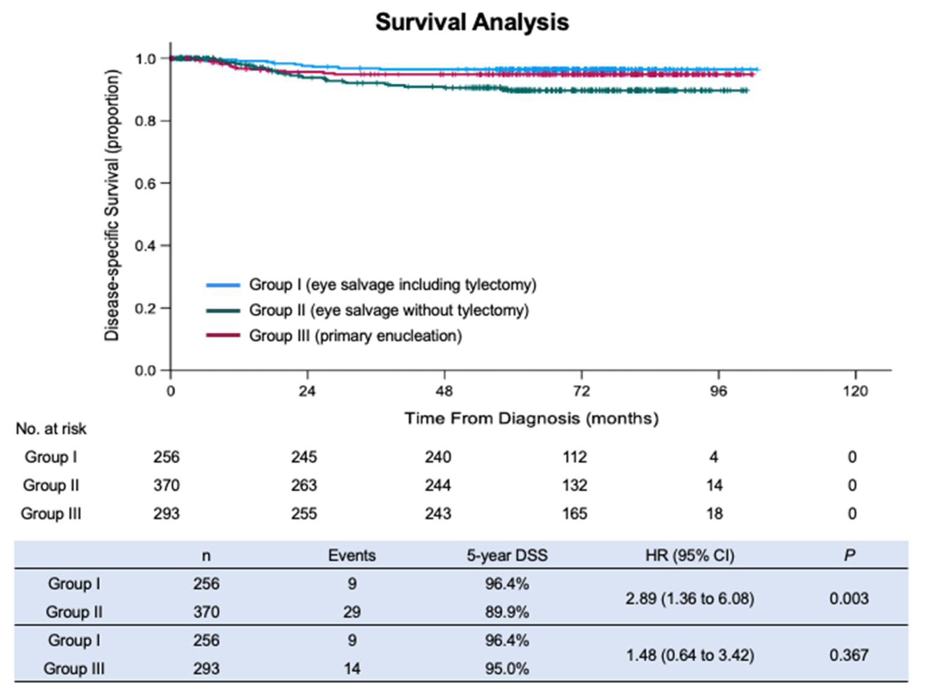 Cancers 13 05862 g003 550