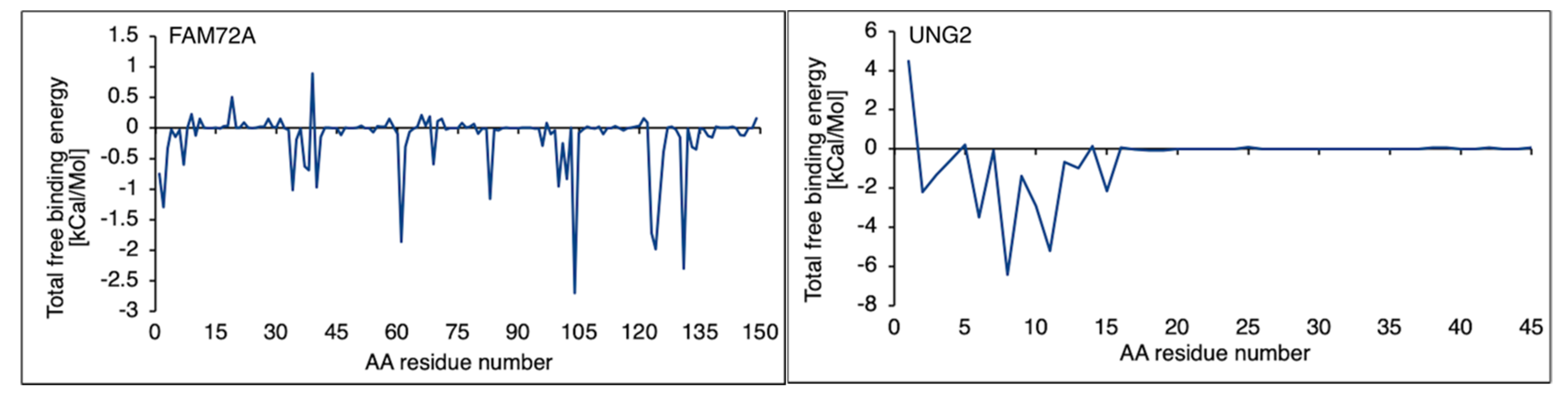 Cancers 13 05870 g004