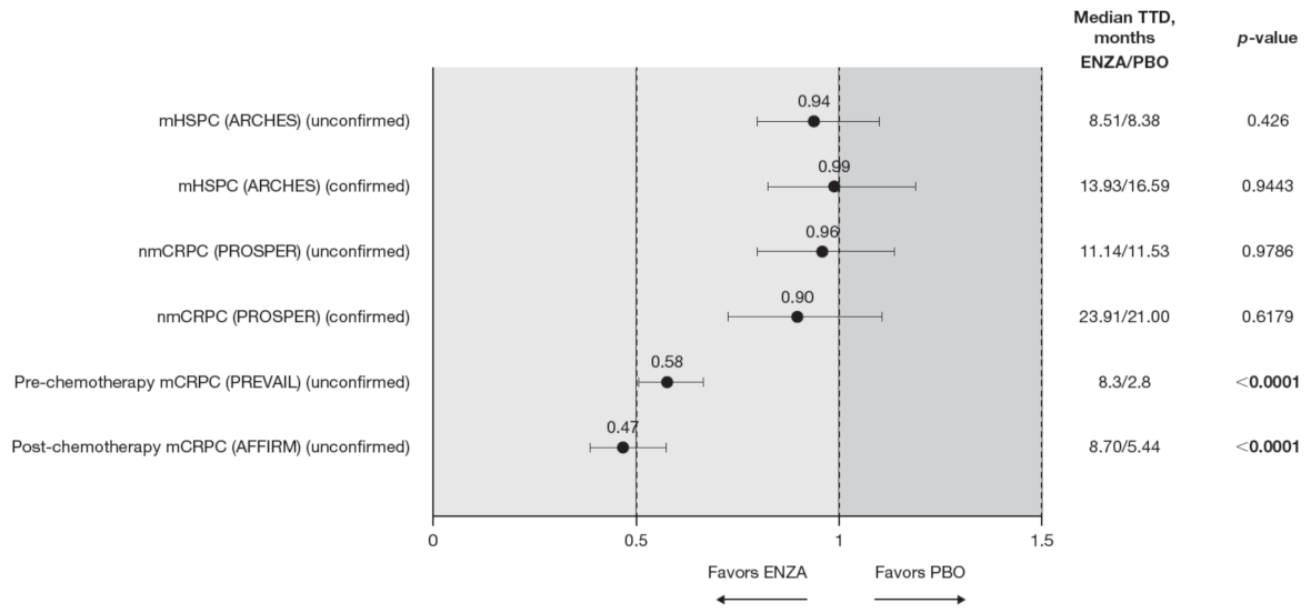 Cancers 13 05872 g002