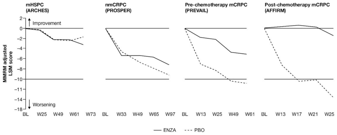 Cancers 13 05872 g005