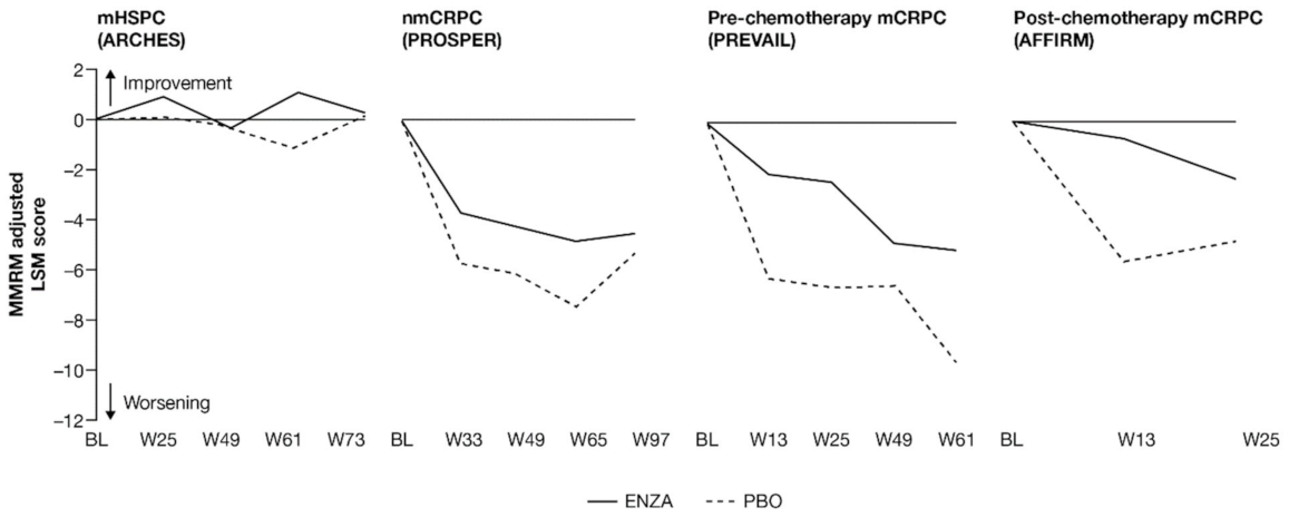 Cancers 13 05872 g006