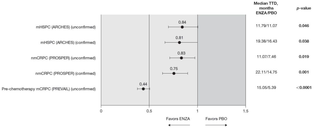 Cancers 13 05872 g008