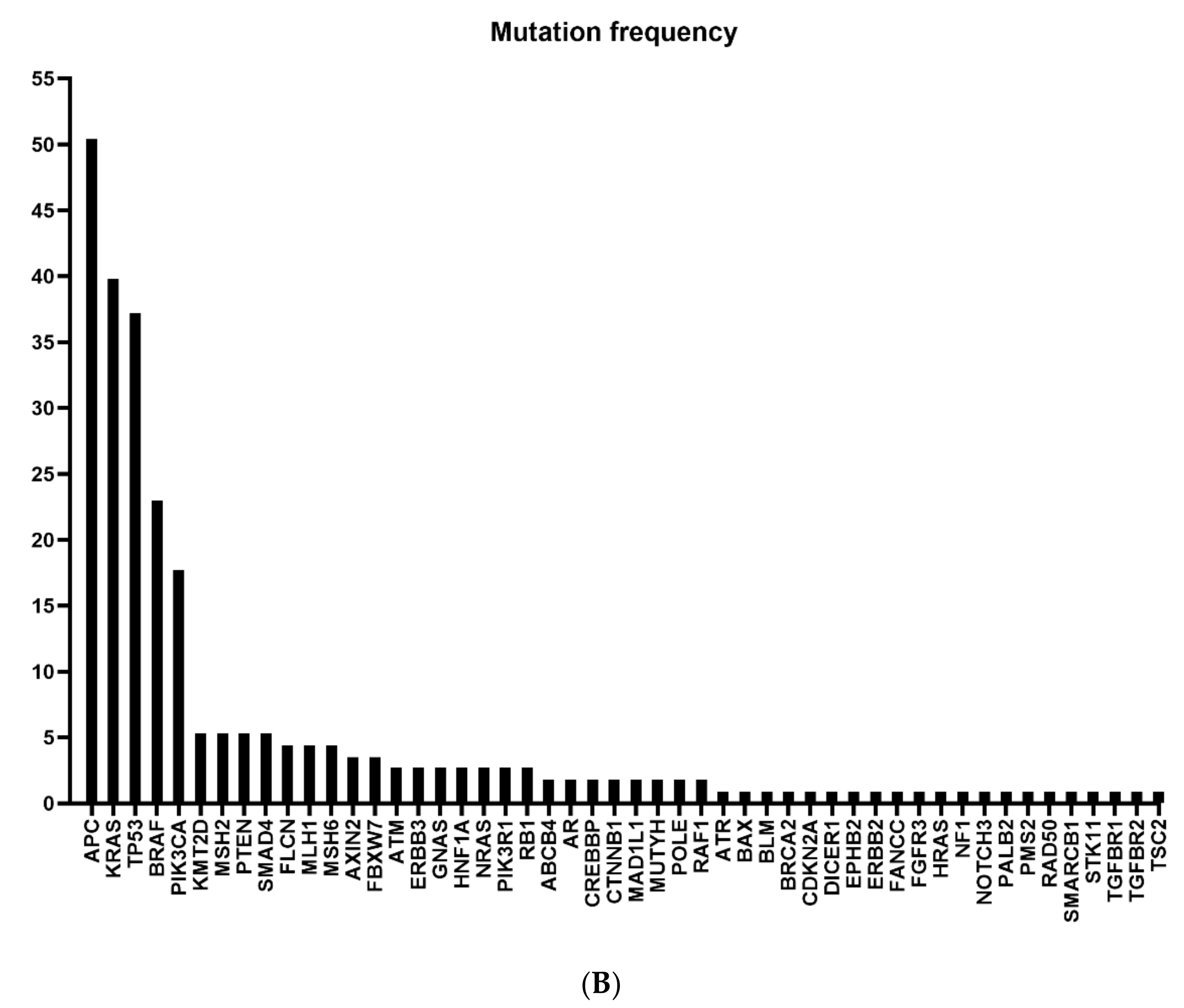 Cancers 13 05882 g003b 550