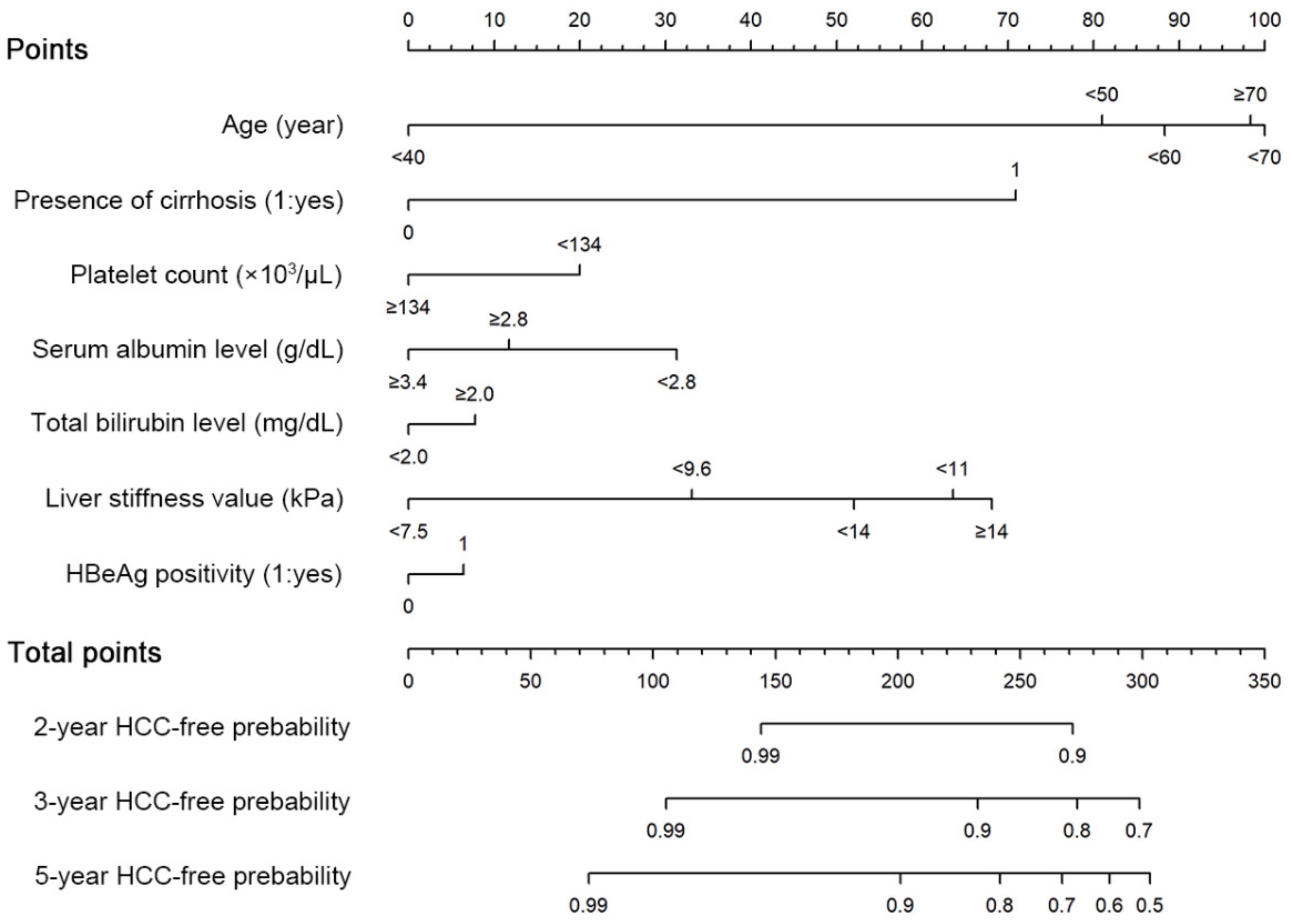 Cancers 13 05892 g001 550