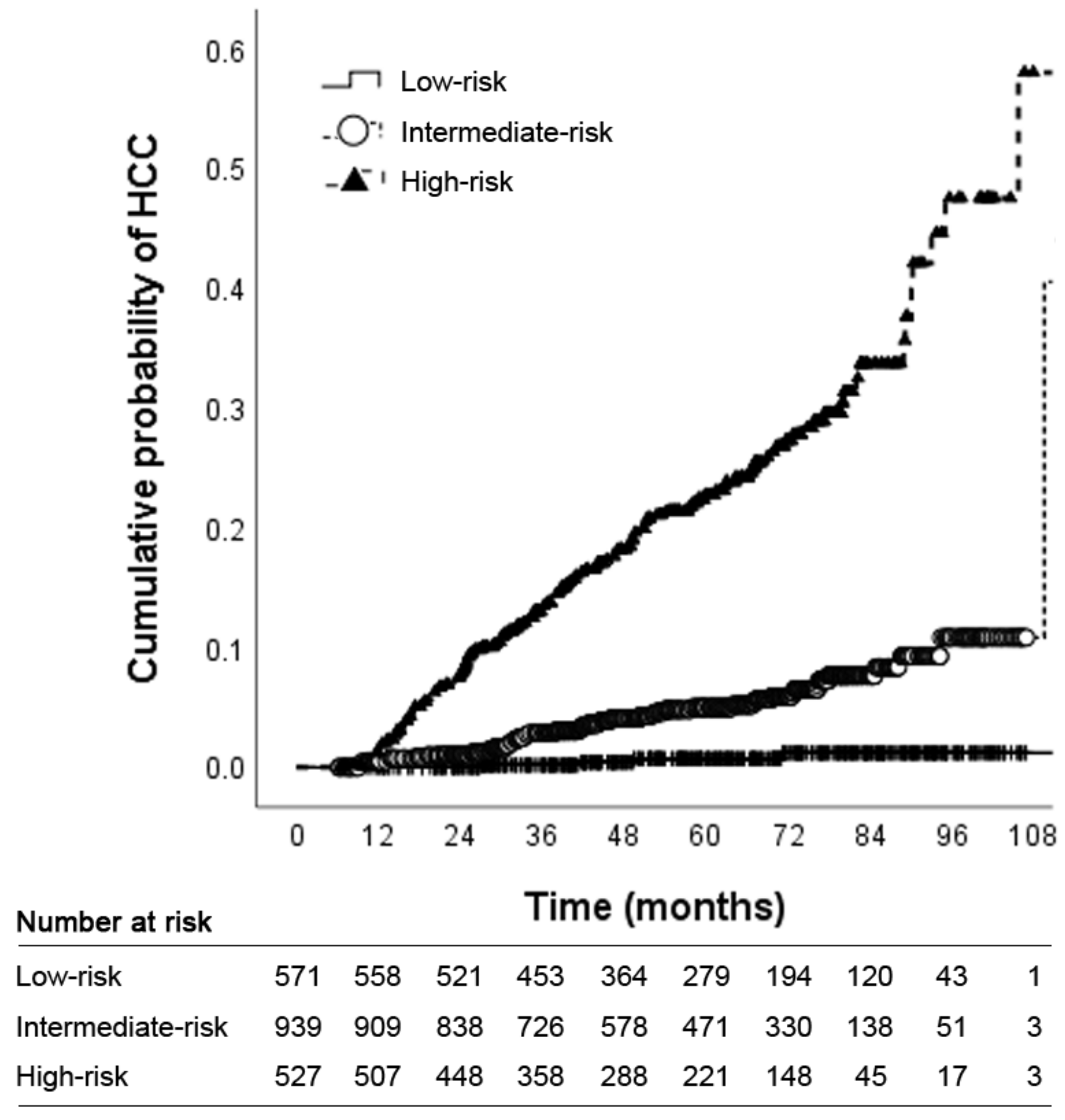 Cancers 13 05892 g002 550