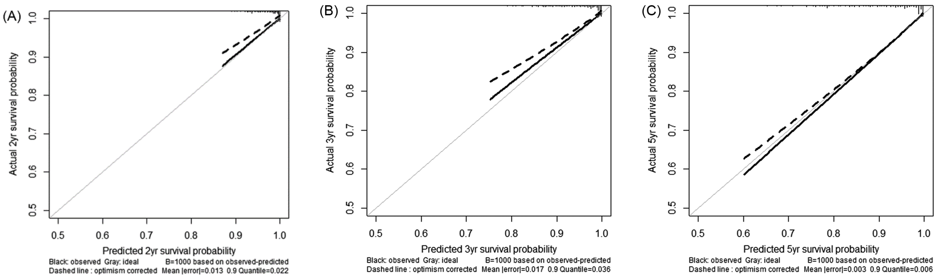 Cancers 13 05892 g003 550