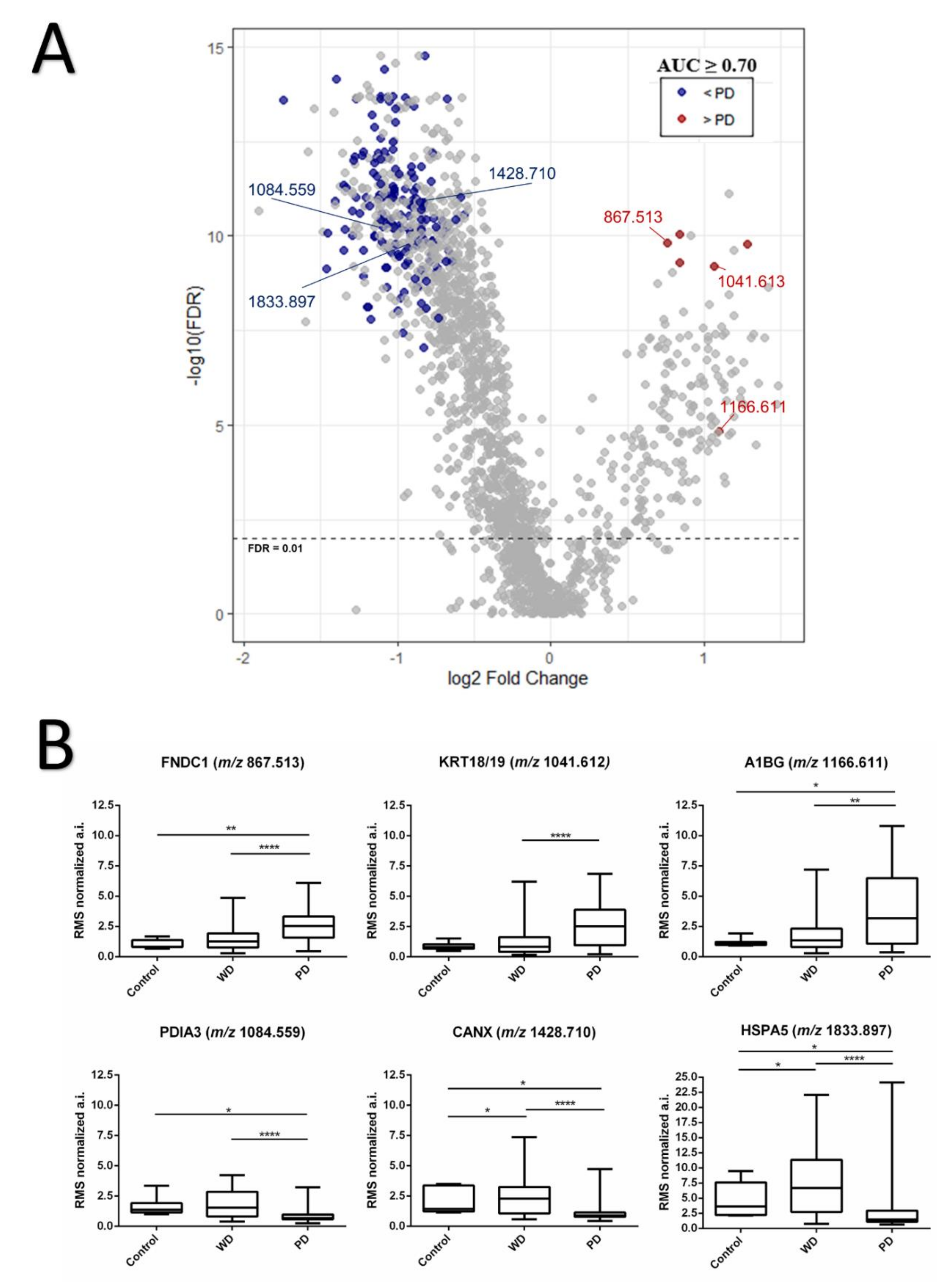 Cancers 13 05901 g002