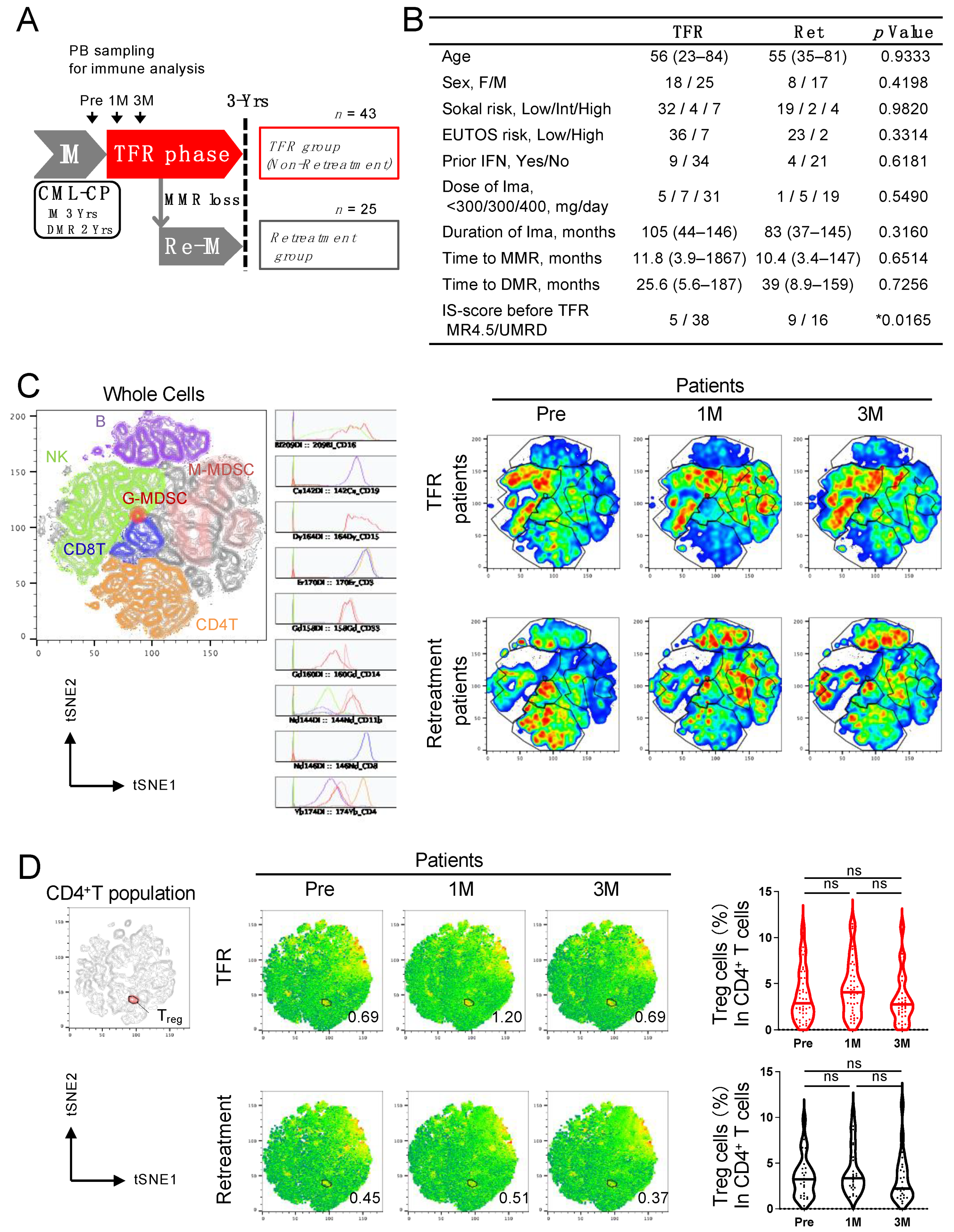 Cancers 13 05904 g001 550