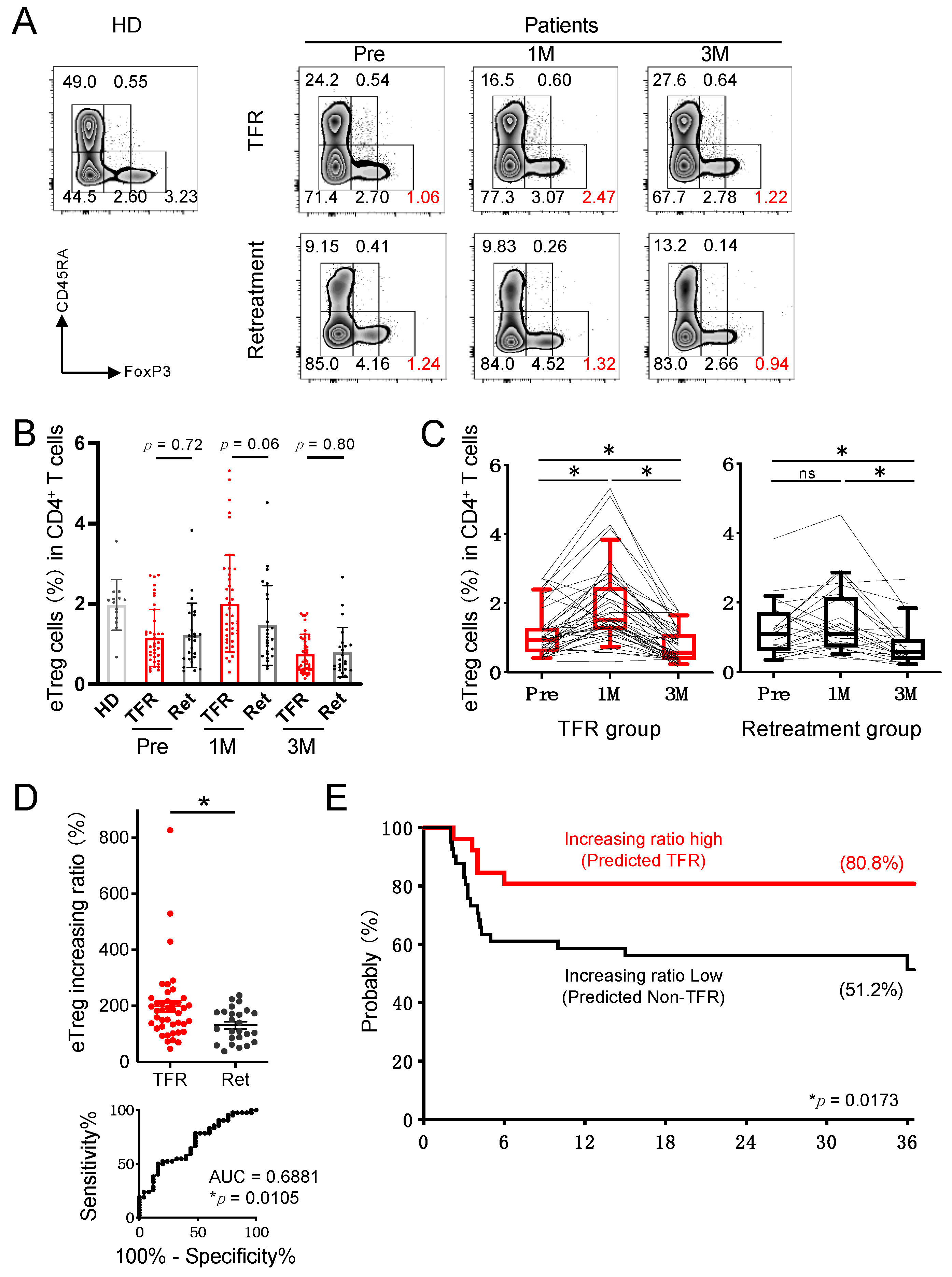 Cancers 13 05904 g002 550