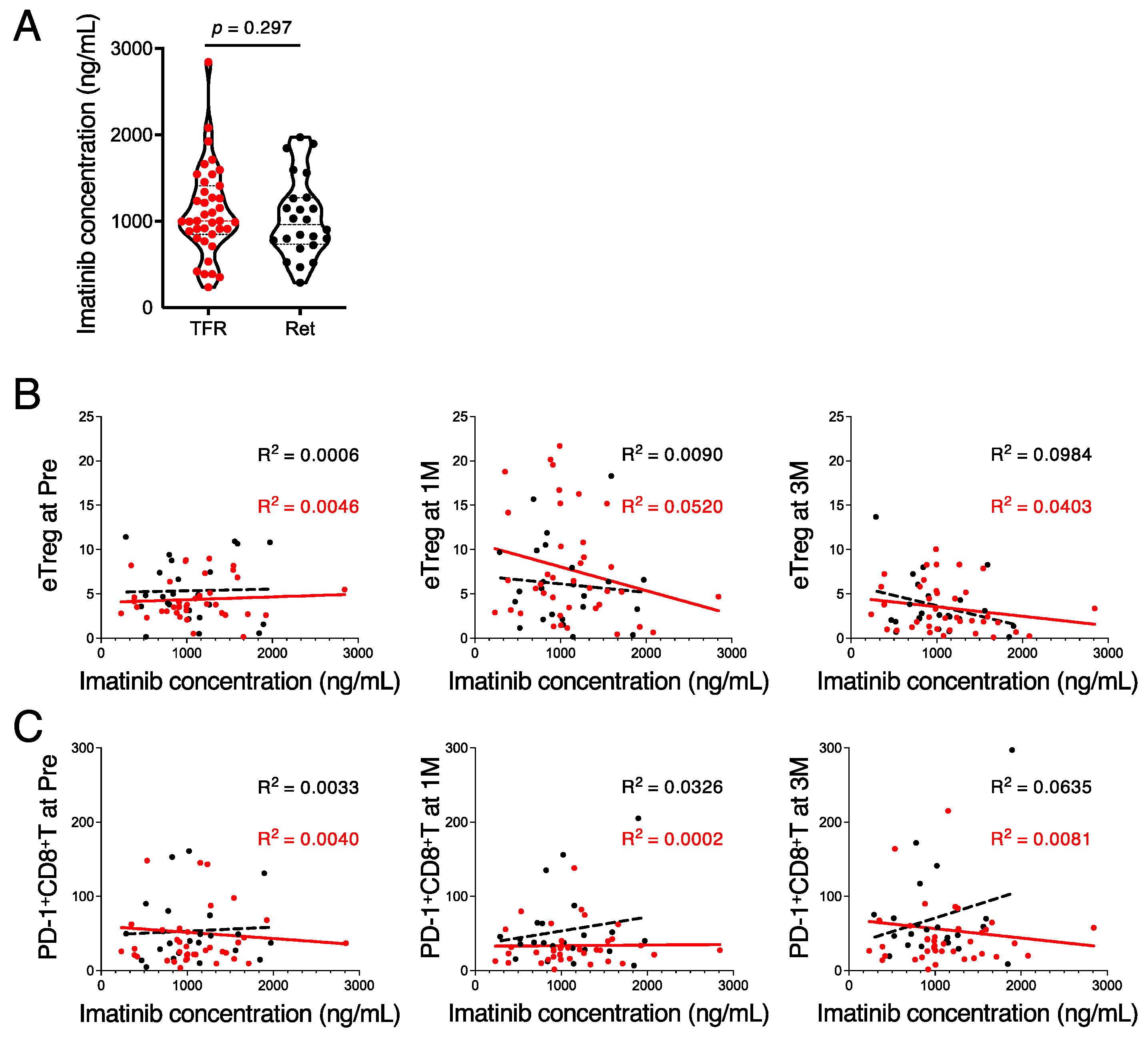 Cancers 13 05904 g004 550