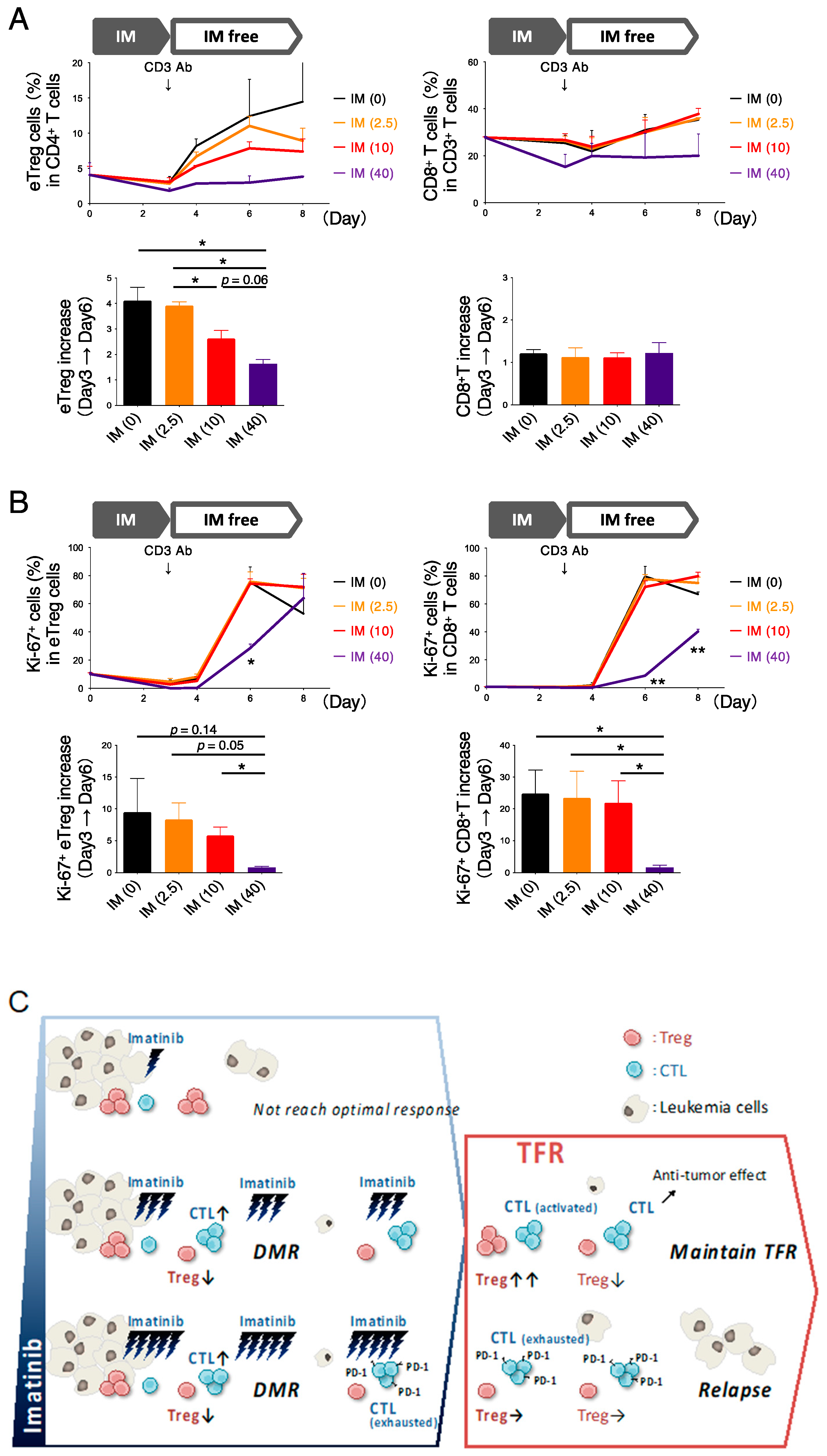 Cancers 13 05904 g005 550
