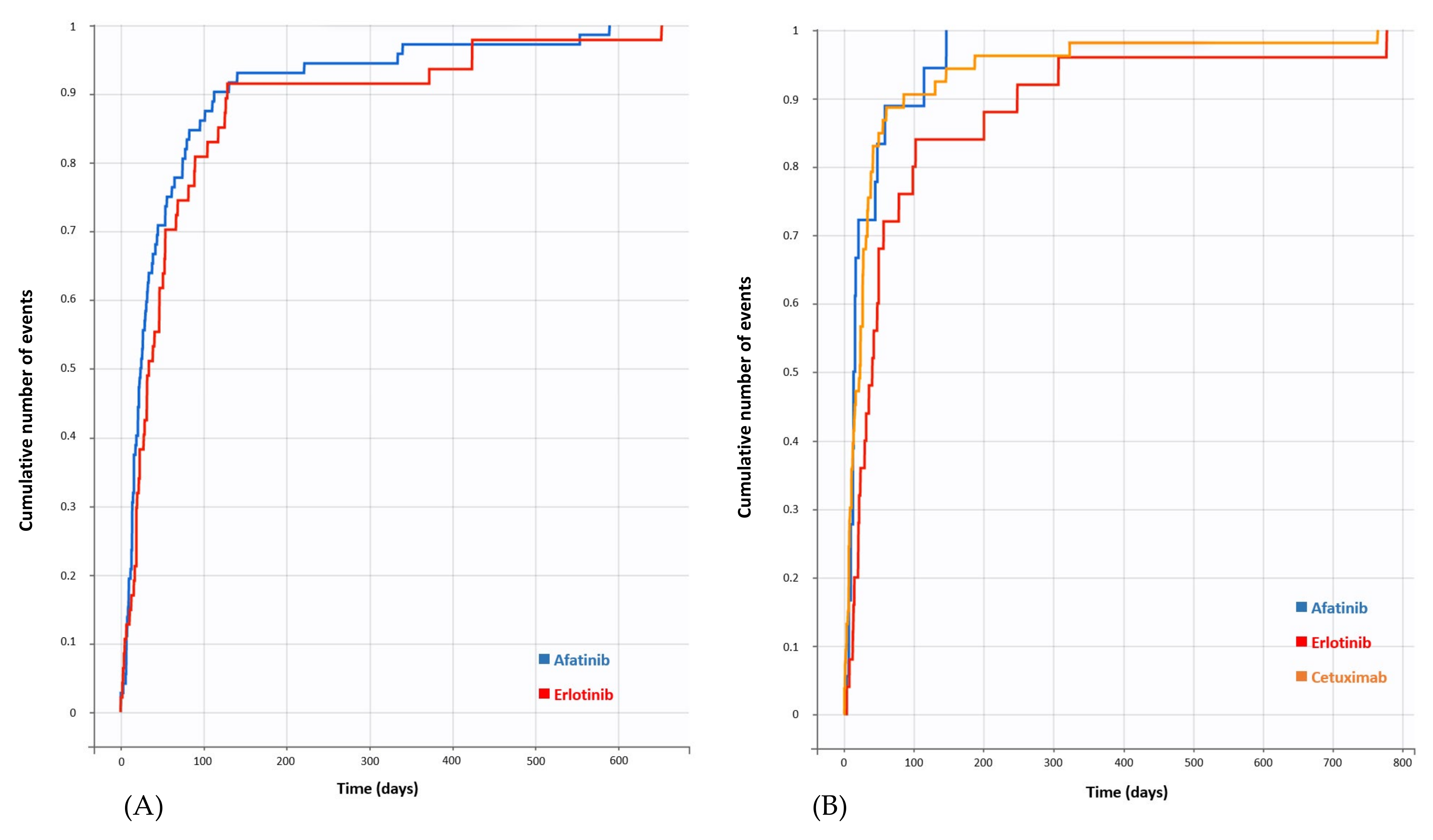 Cancers 13 05907 g002