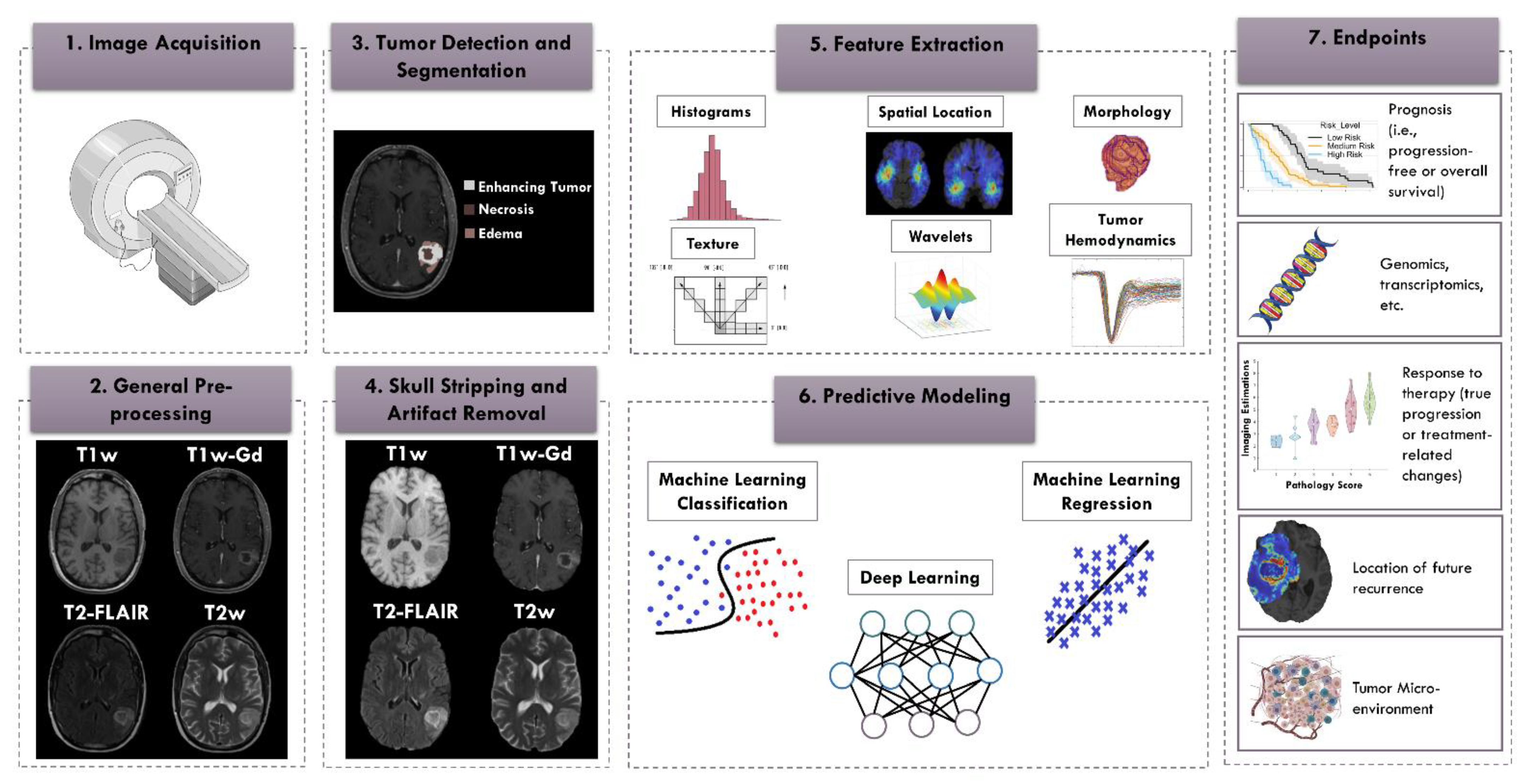 Cancers 13 05921 g001 550