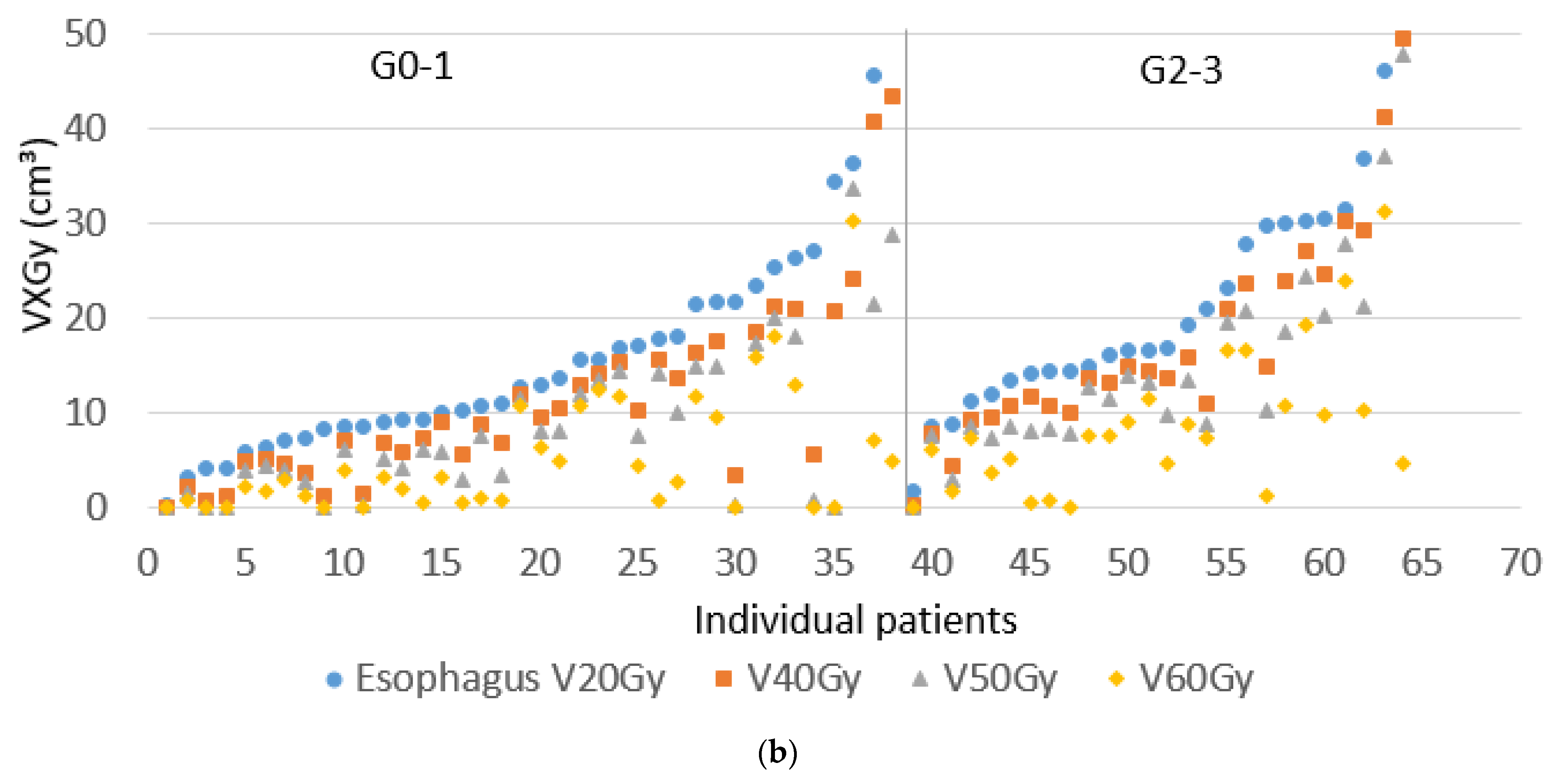 Cancers 13 05923 g001b 550