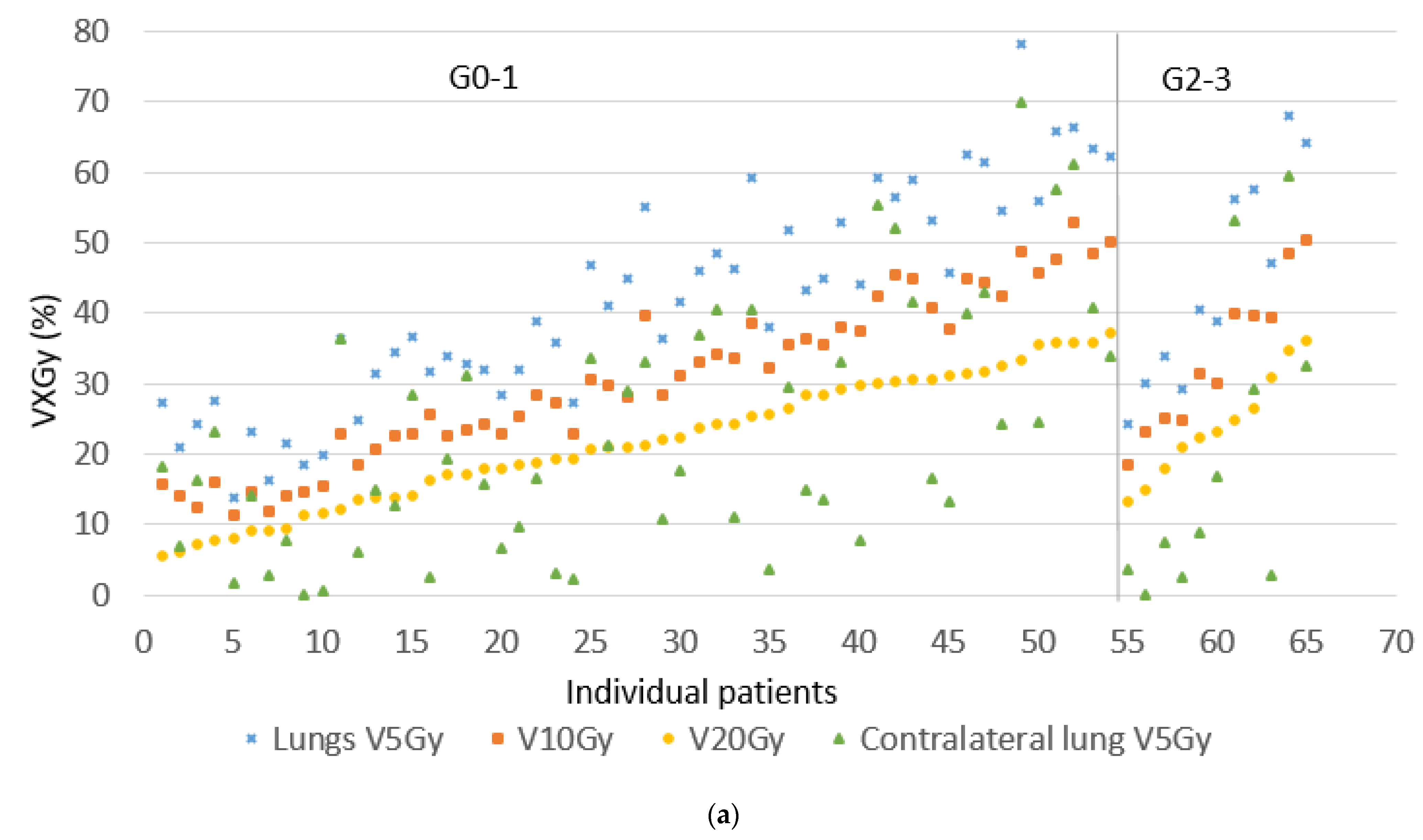 Cancers 13 05923 g002a 550