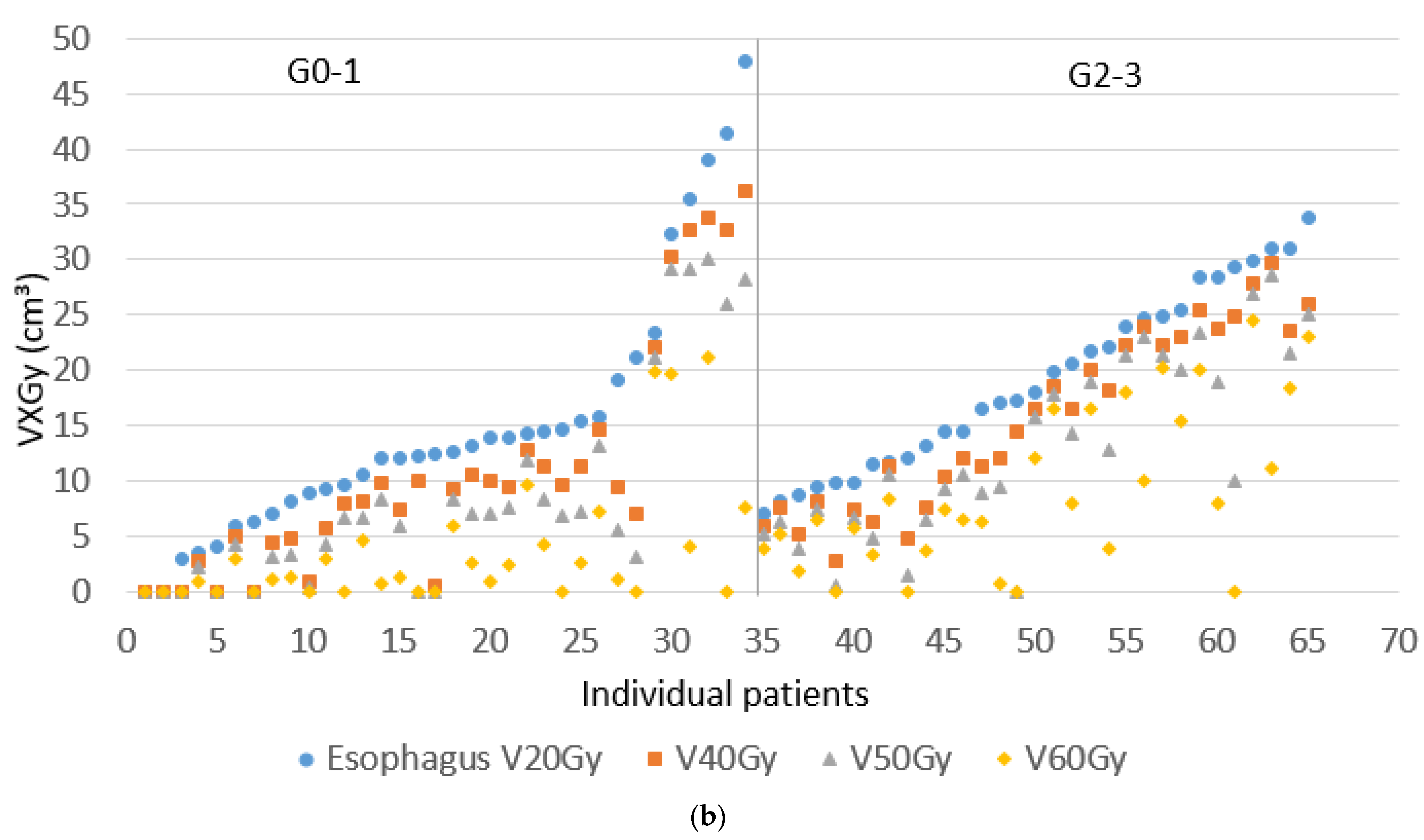 Cancers 13 05923 g002b 550