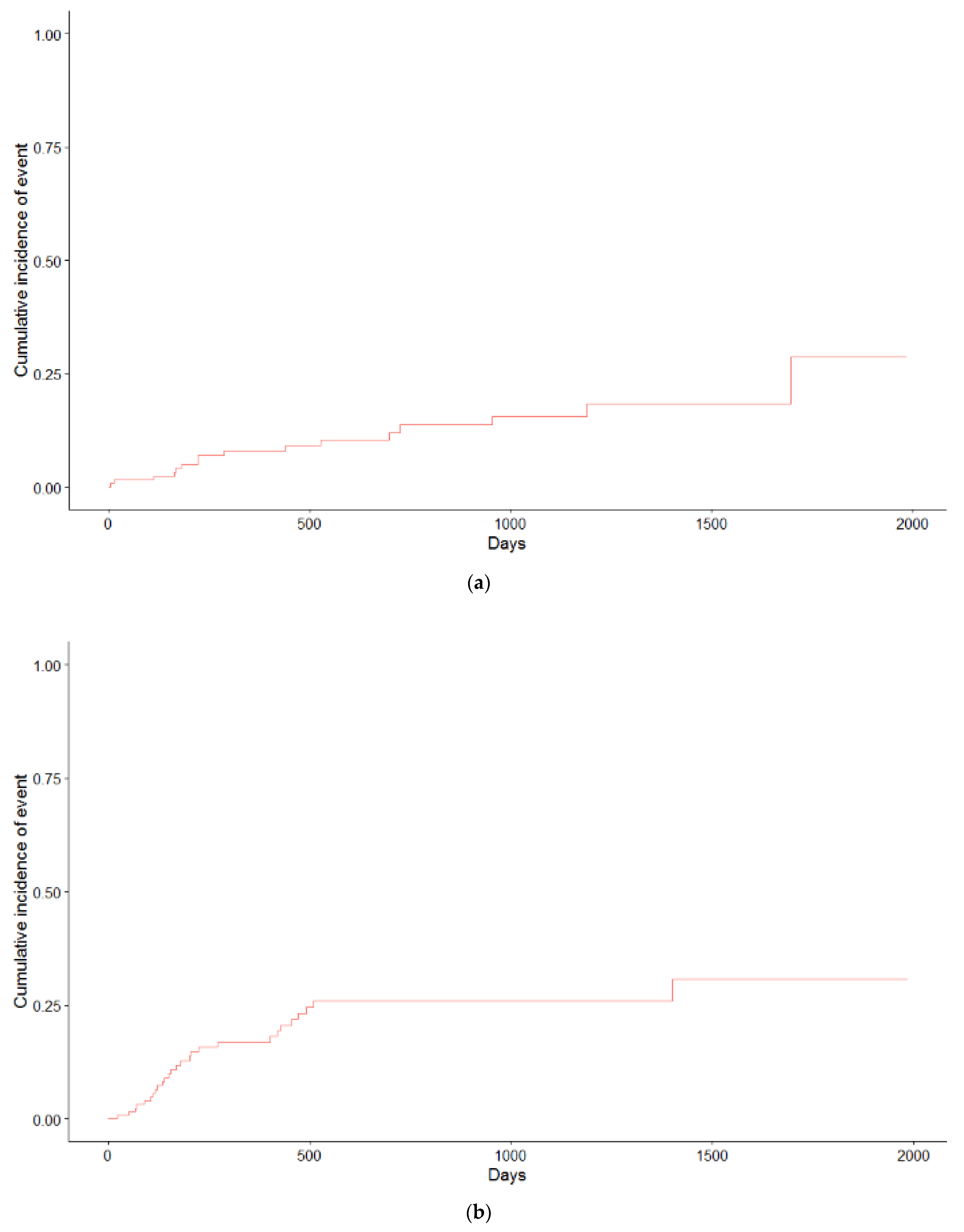 Cancers 13 05923 g003 550