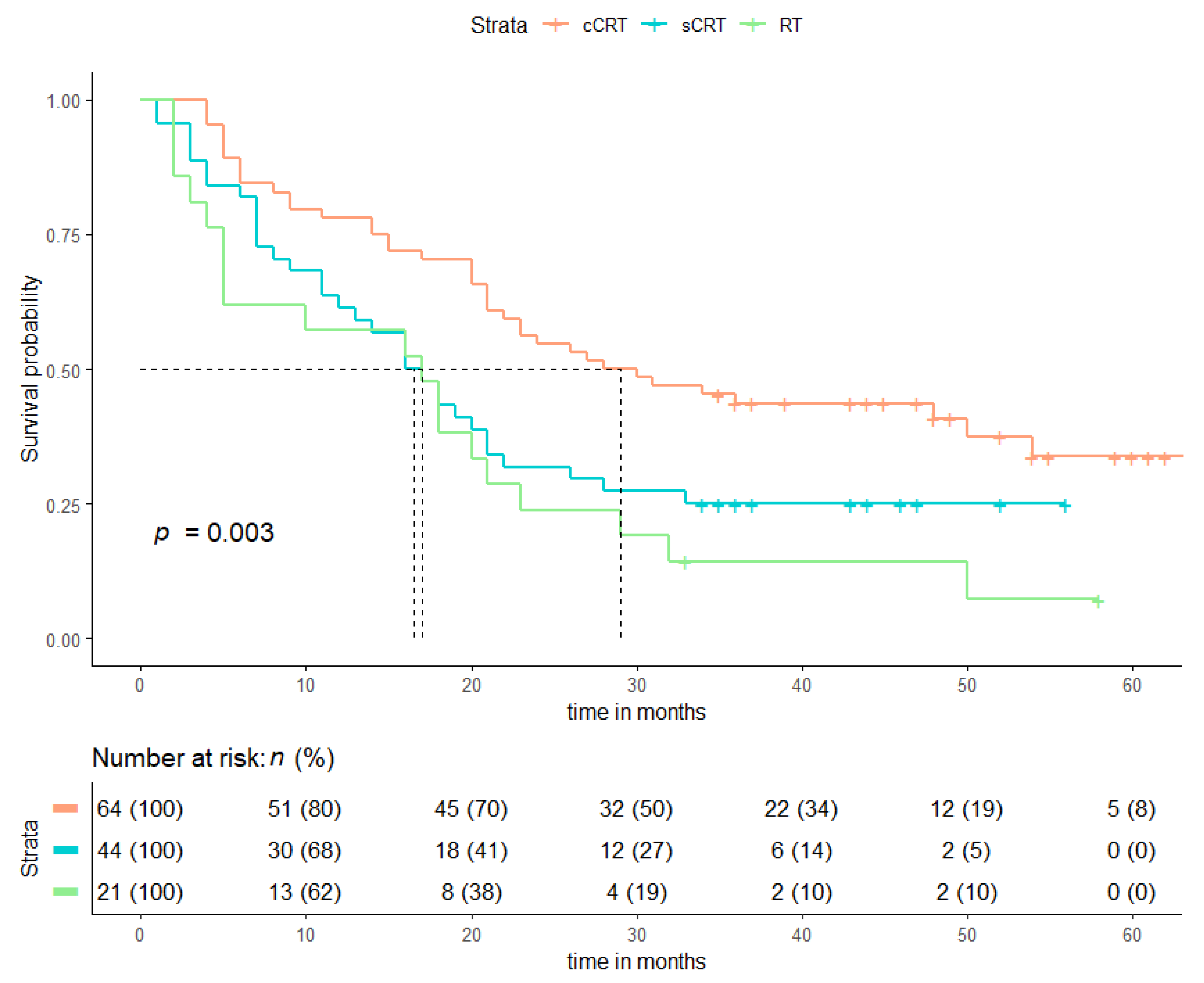 Cancers 13 05923 g004a 550