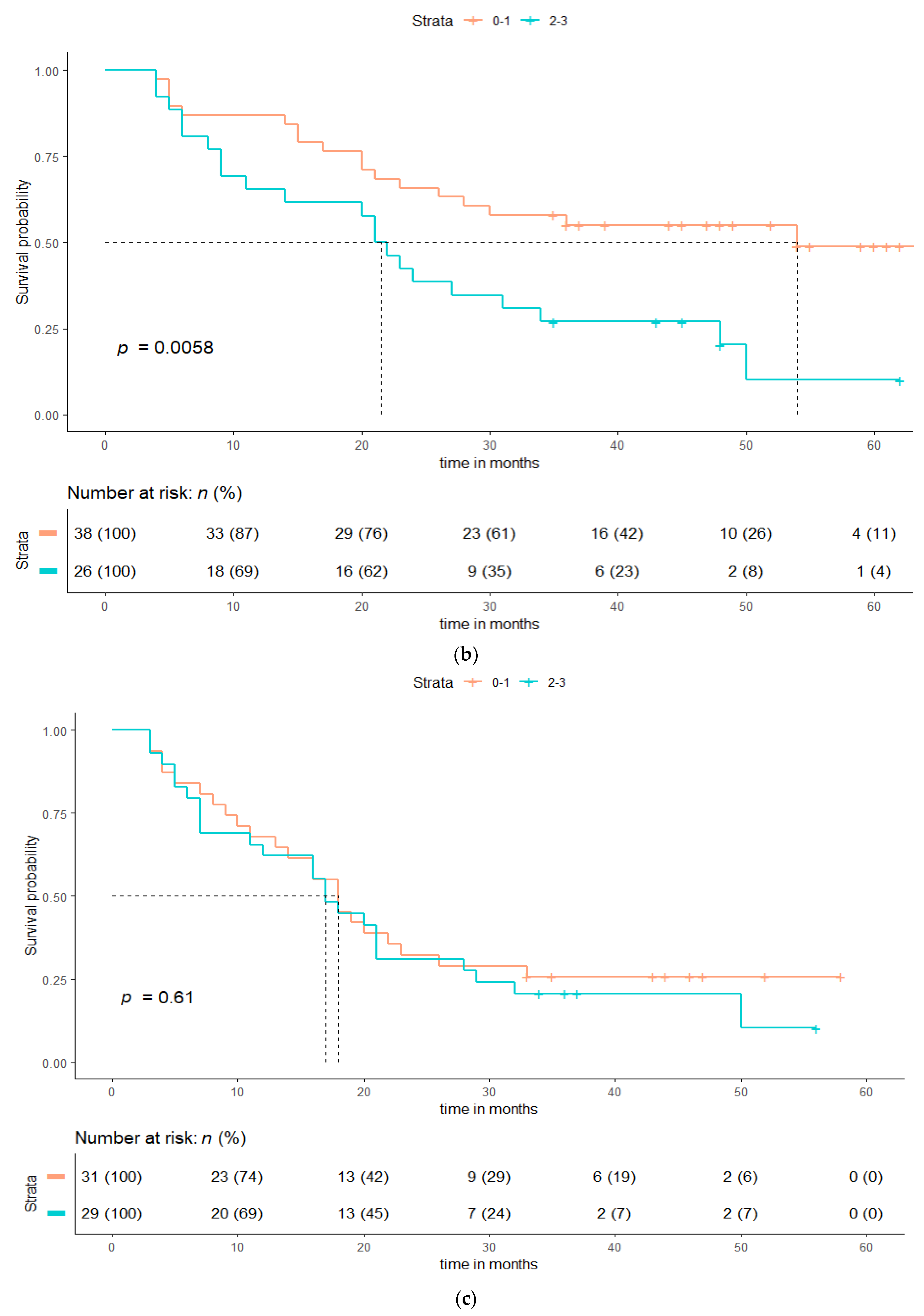 Cancers 13 05923 g004b 550