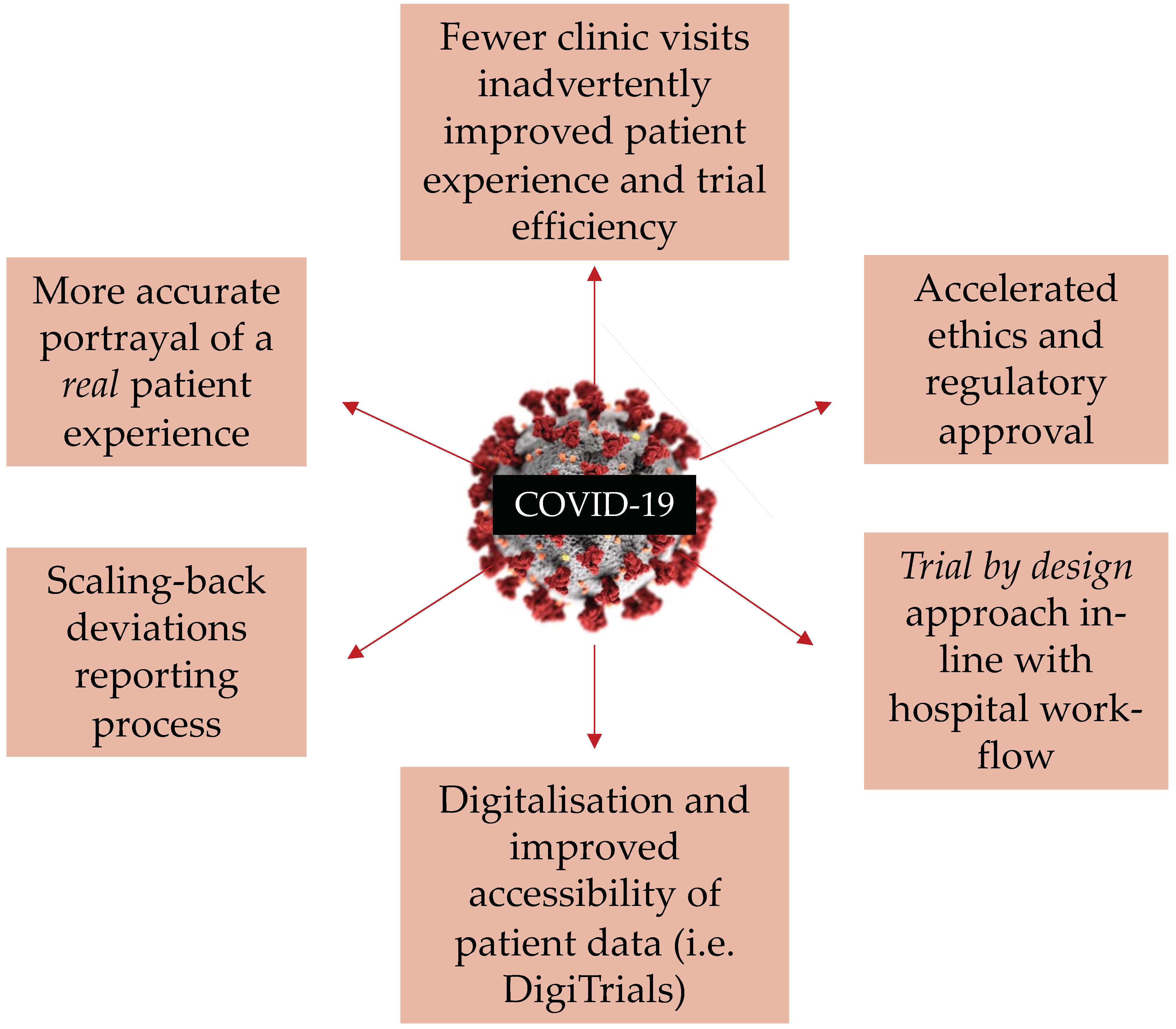 Cancers 13 05924 g002 550