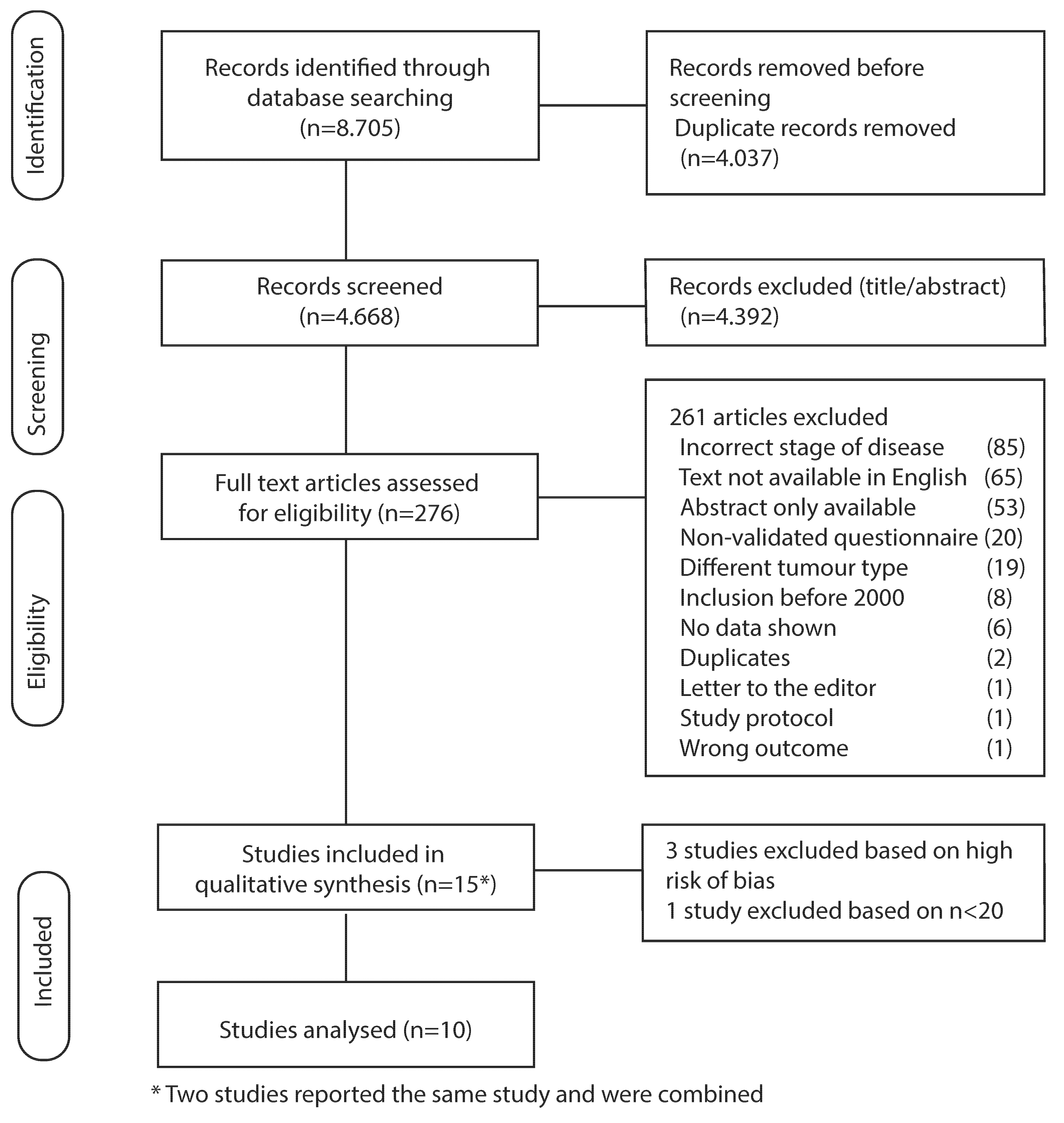 Cancers 13 05934 g001 Cancers 13 05934 g001