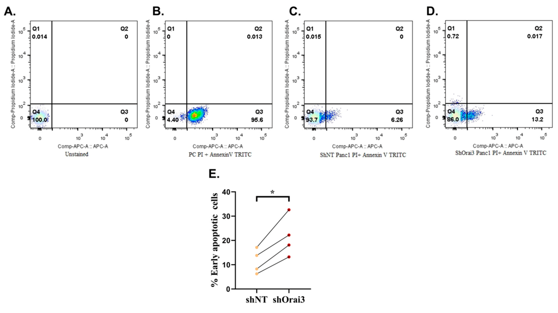 Cancers 13 05937 g006 550