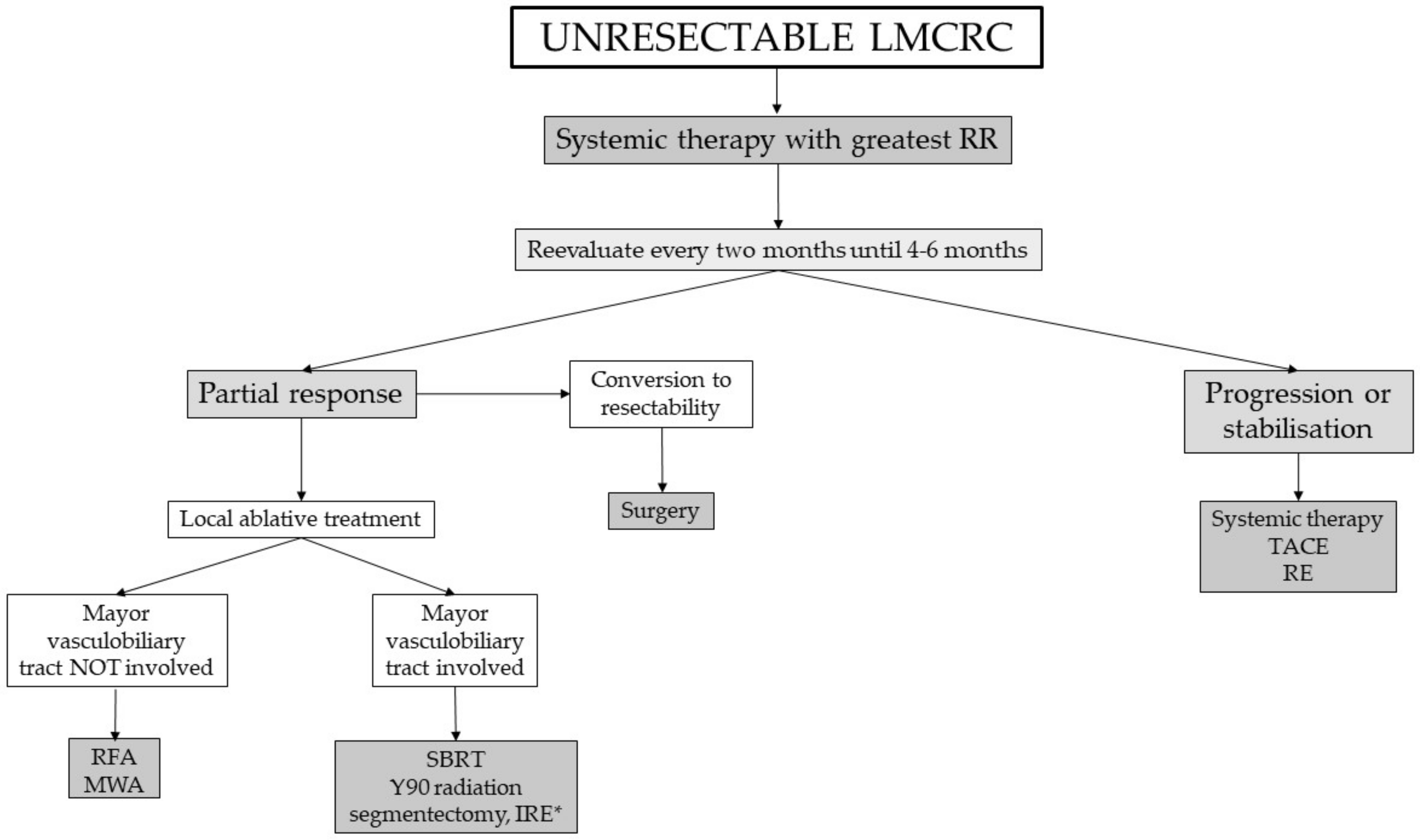 Cancers 13 05938 g001 Cancers 13 05938 g001