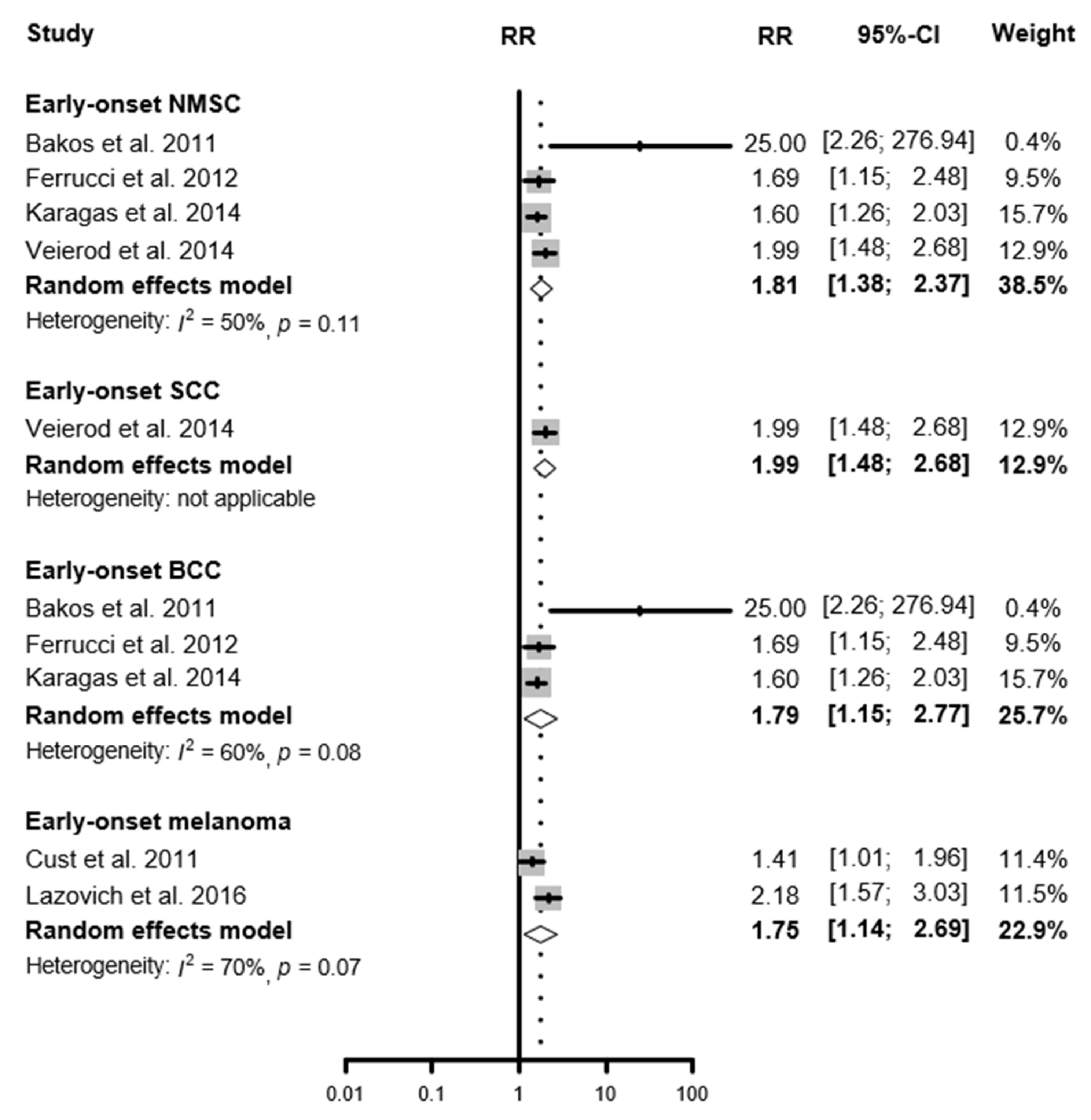 Cancers 13 05940 g002 Cancers 13 05940 g002