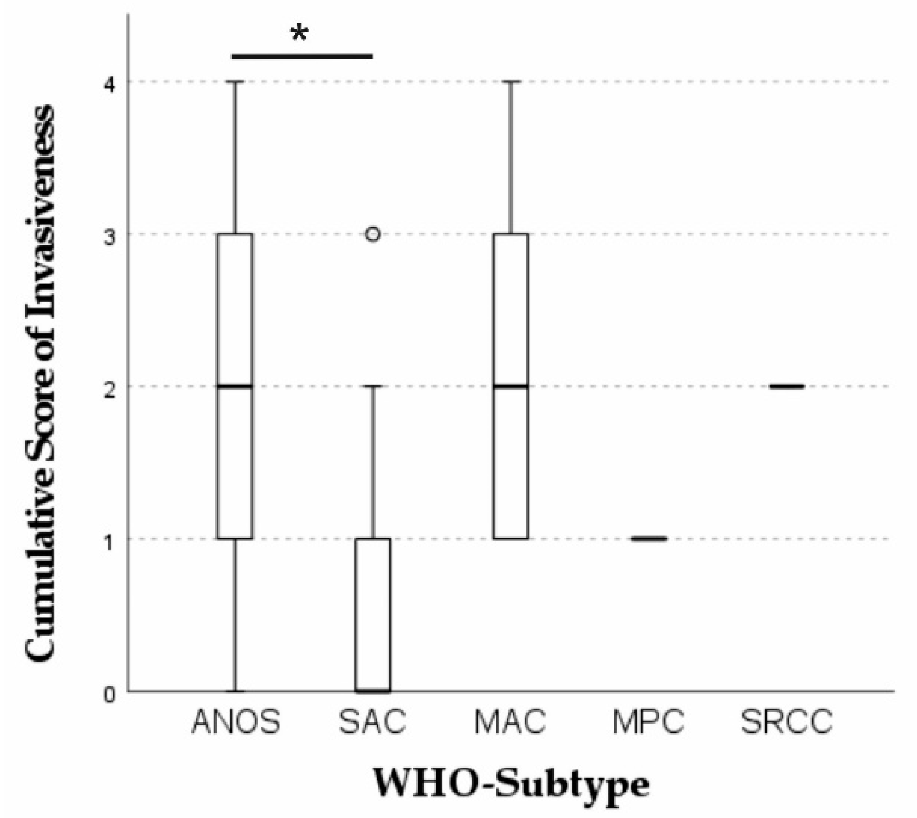 Cancers 13 05941 g005 550