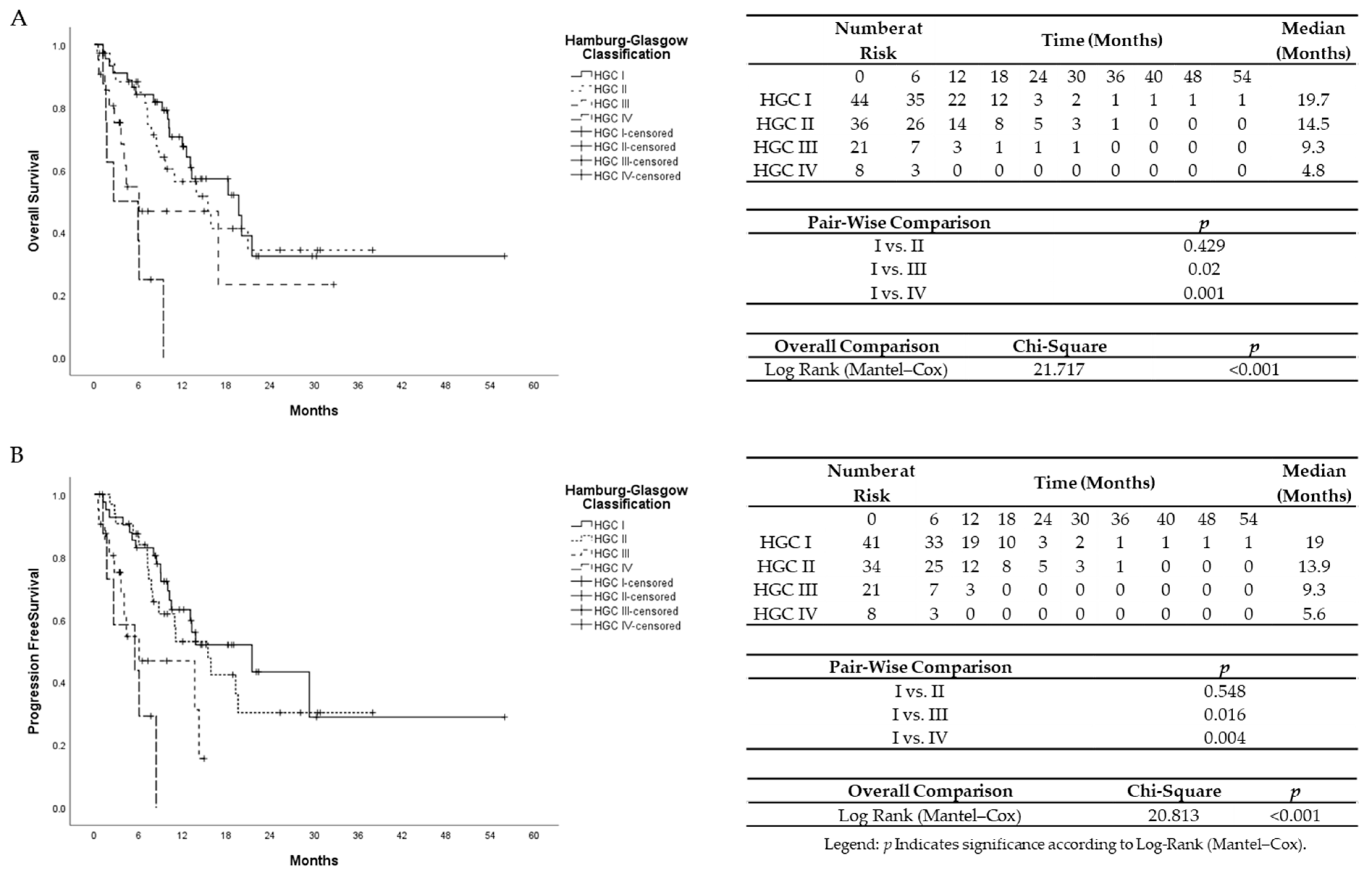 Cancers 13 05942 g001 550