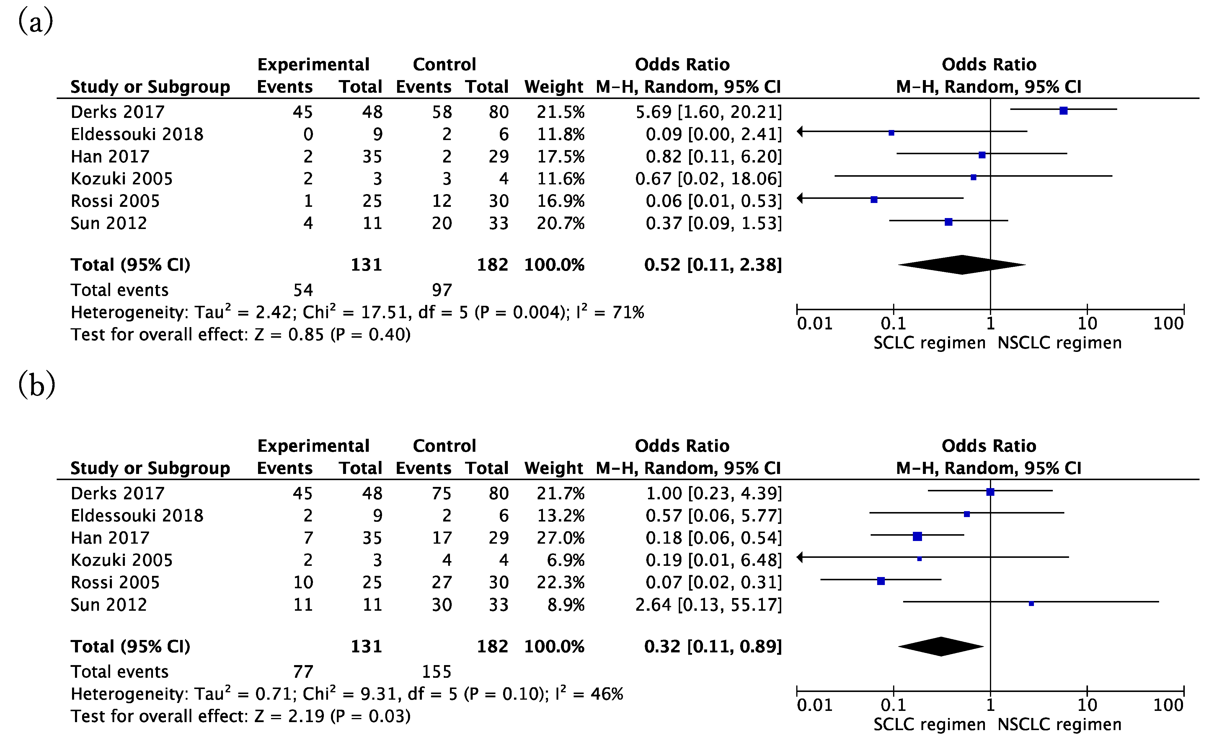 Cancers 13 05948 g003