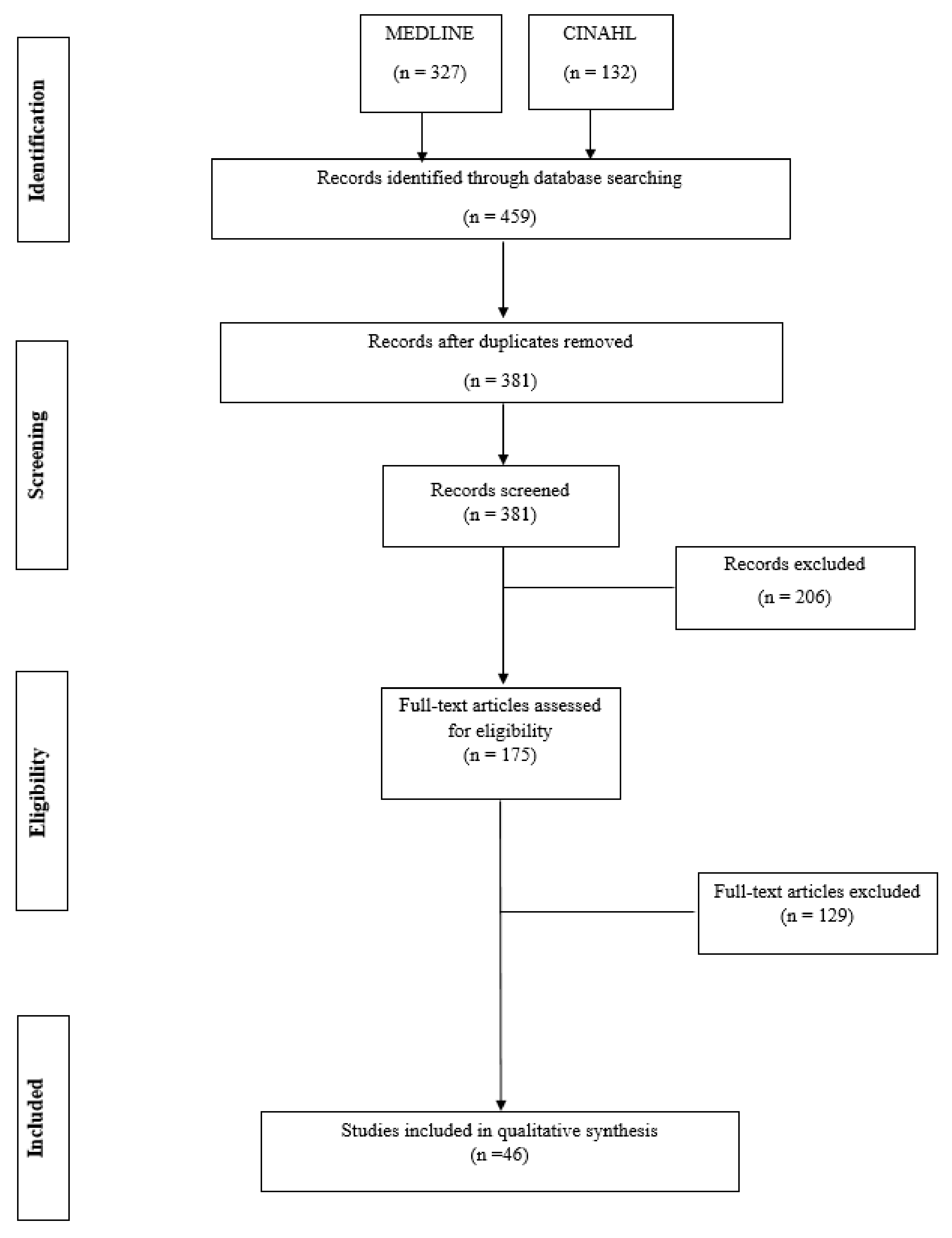 Cancers 13 05961 g001