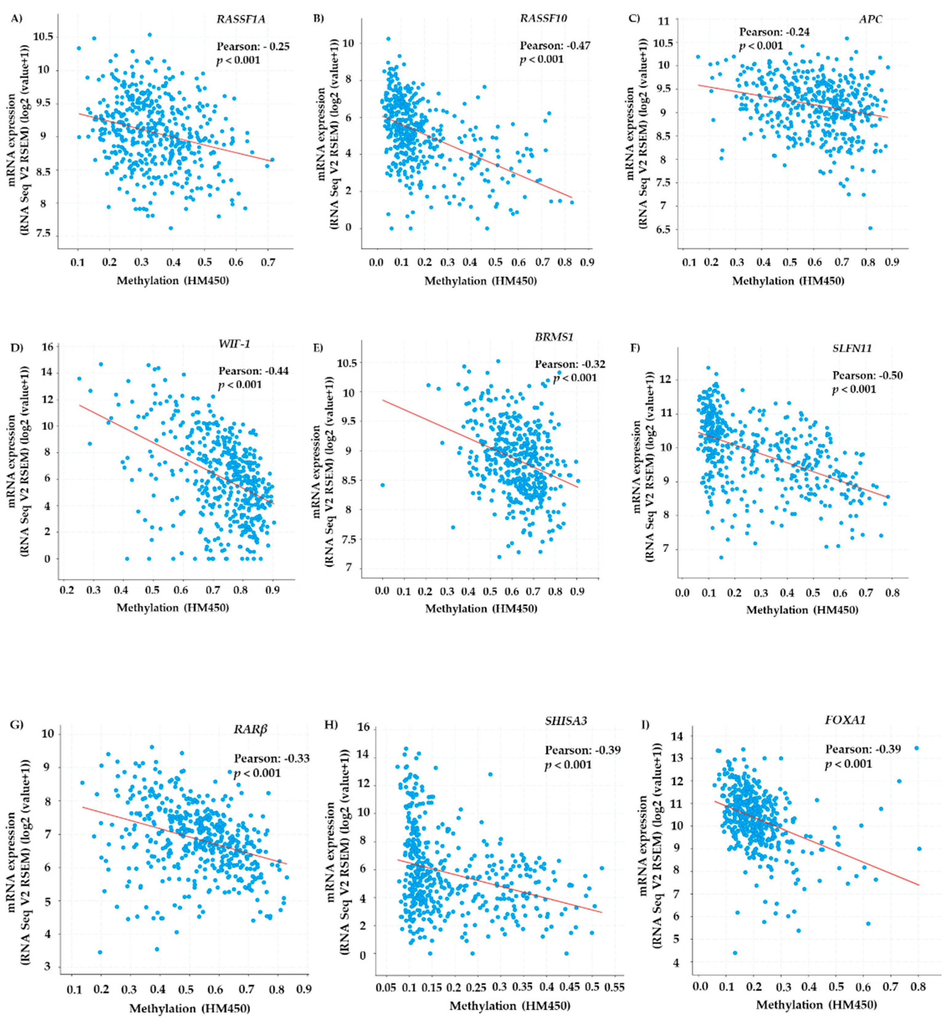 Cancers 13 05974 g002