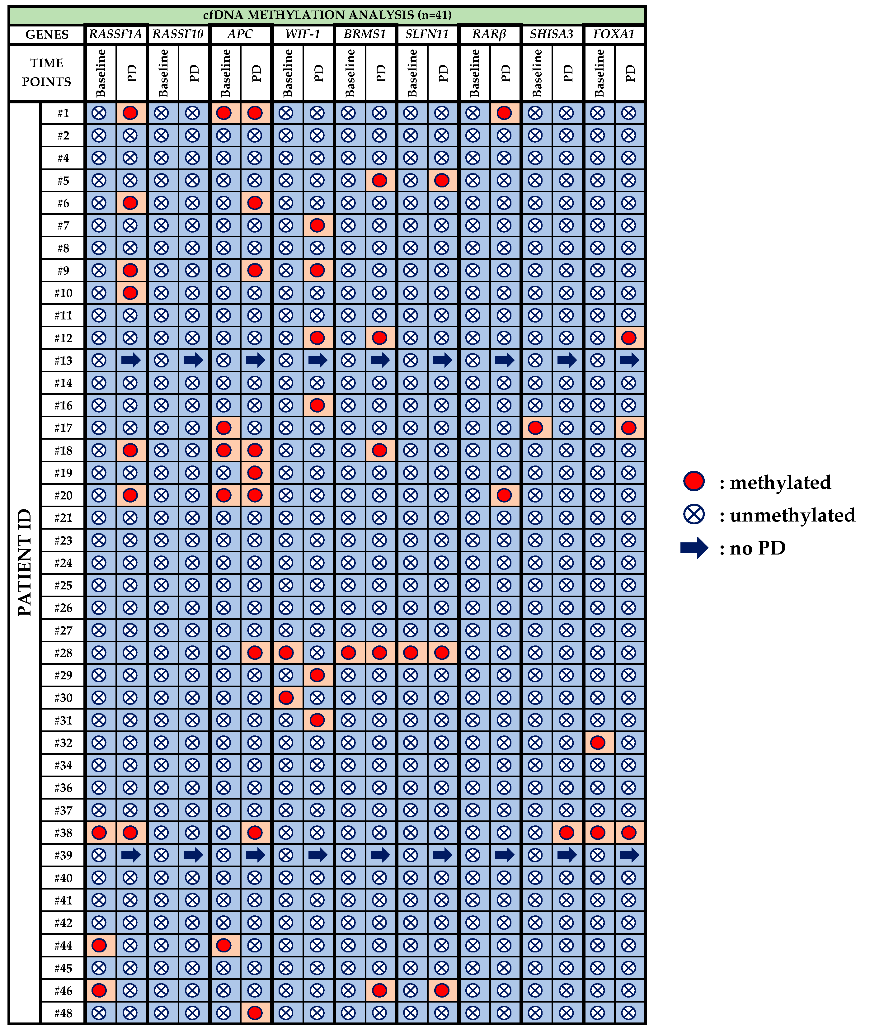 Cancers 13 05974 g004
