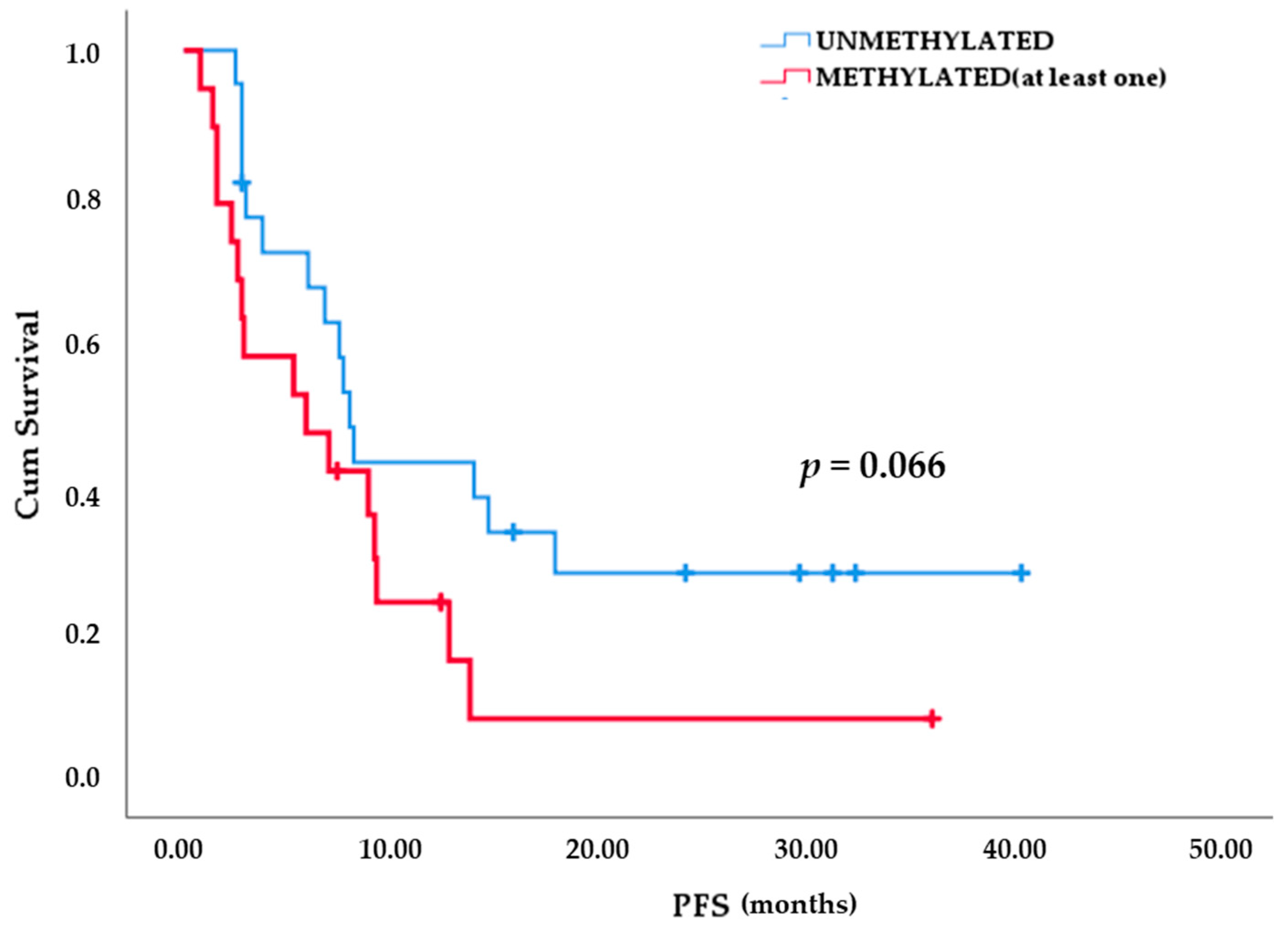 Cancers 13 05974 g007