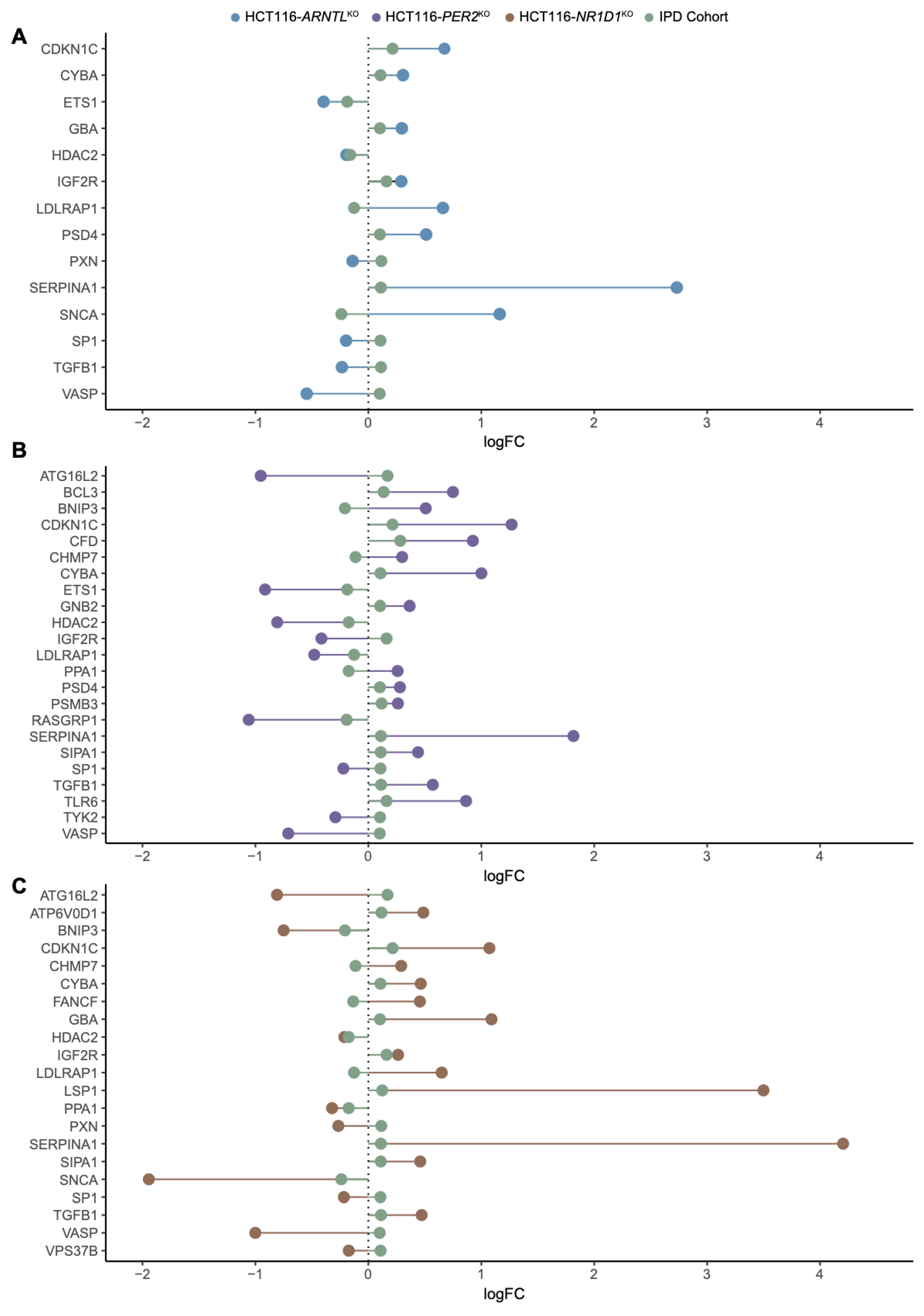 Cancers 13 05978 g004