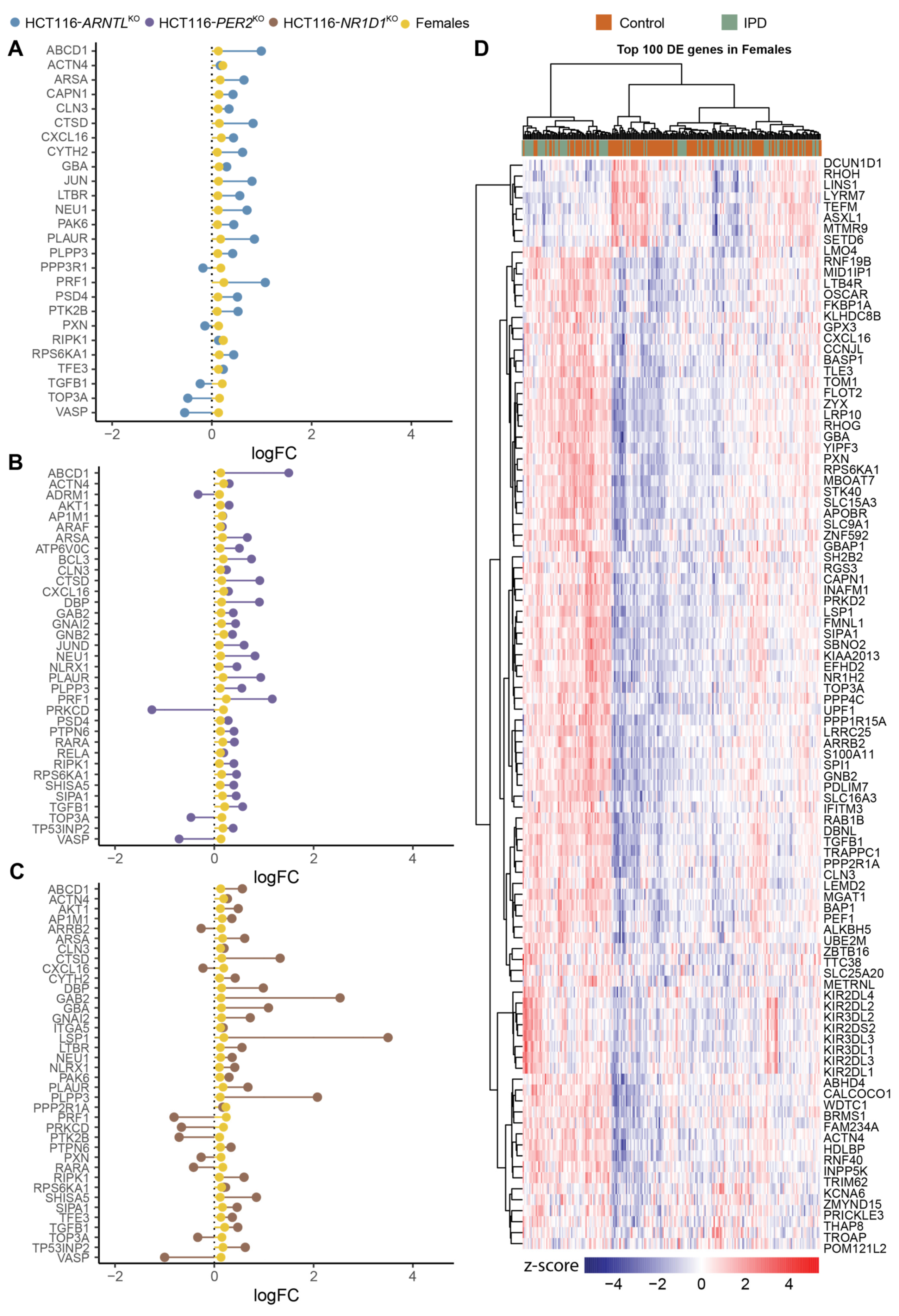 Cancers 13 05978 g005
