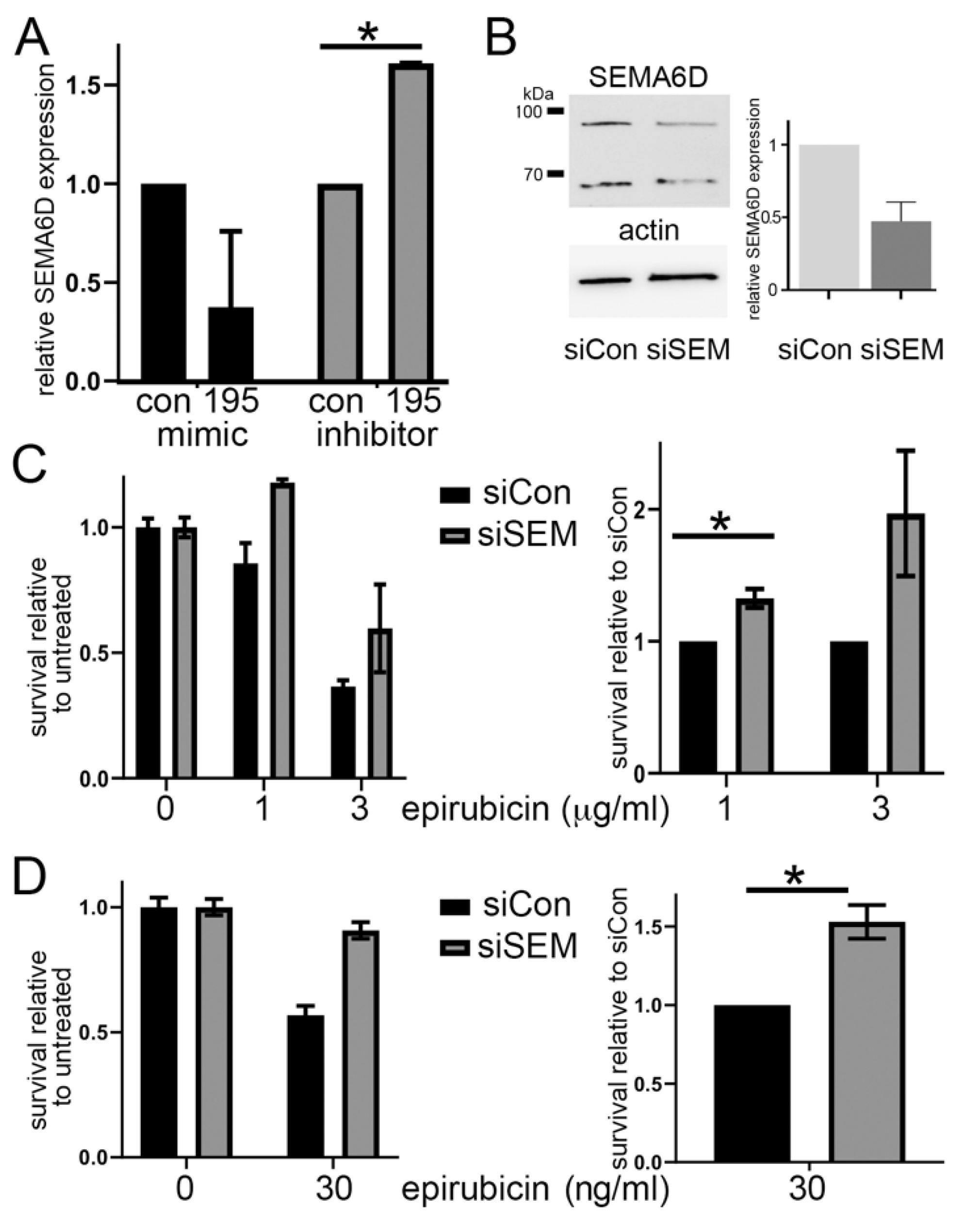 Cancers 13 05979 g003 550