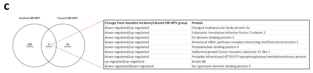 Cancers 13 05983 g001b