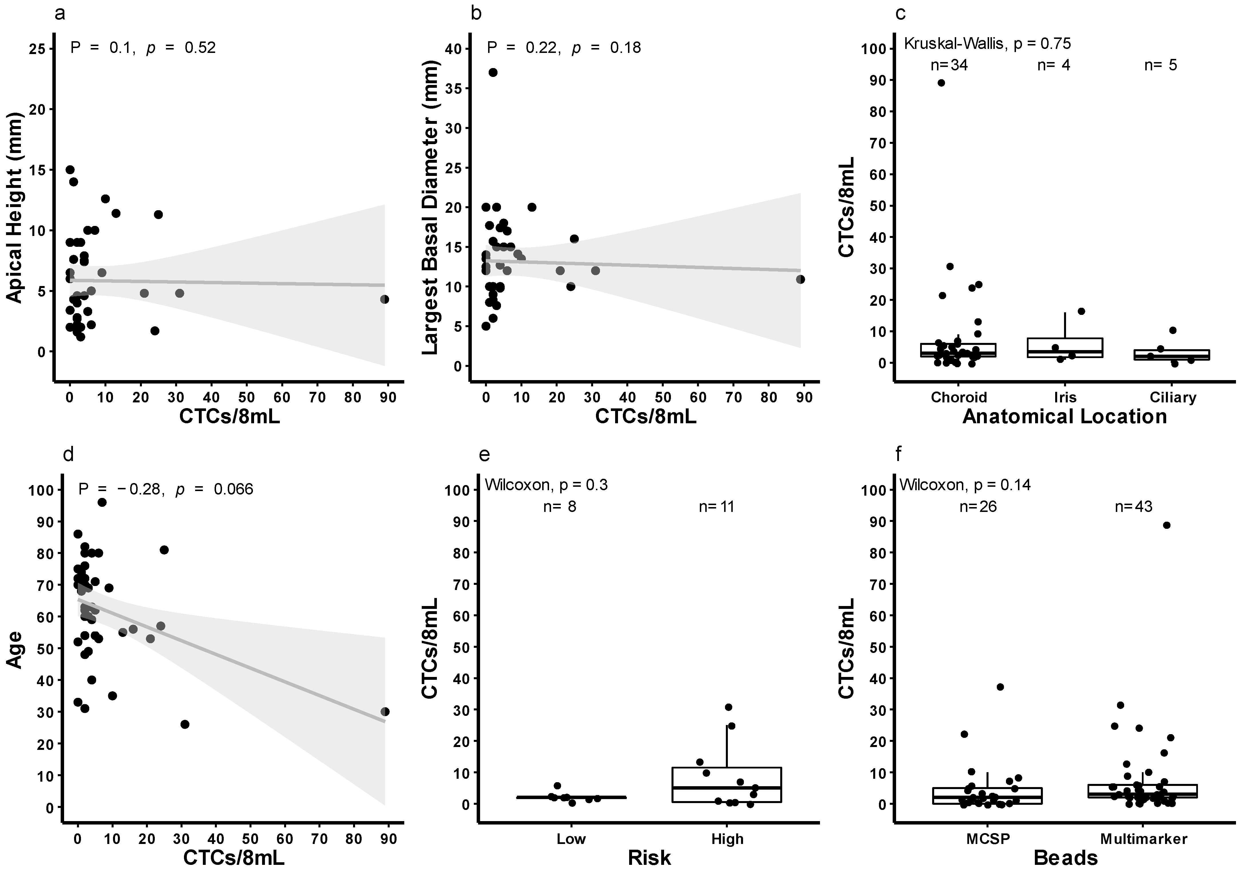 Cancers 13 05990 g005