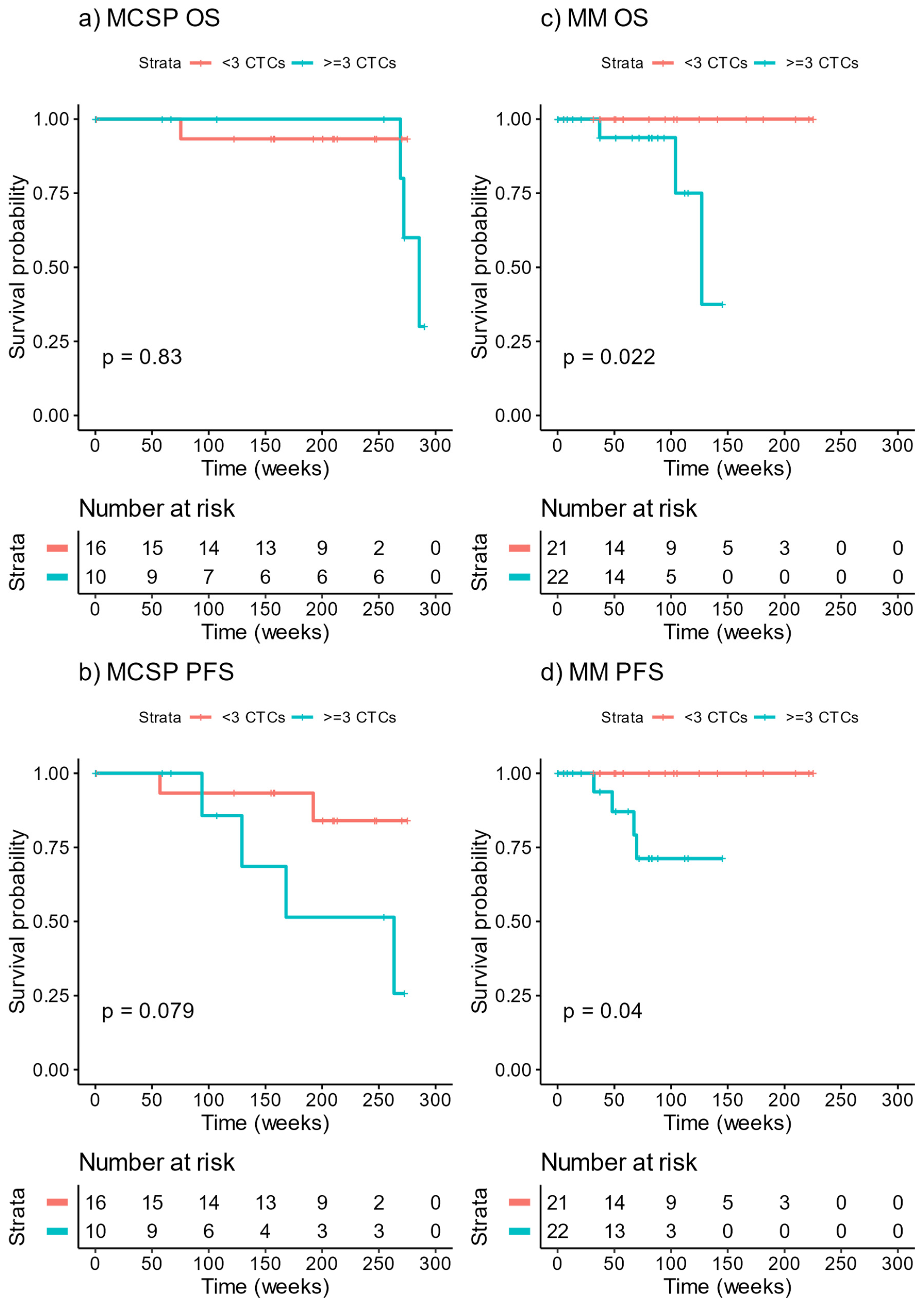 Cancers 13 05990 g006